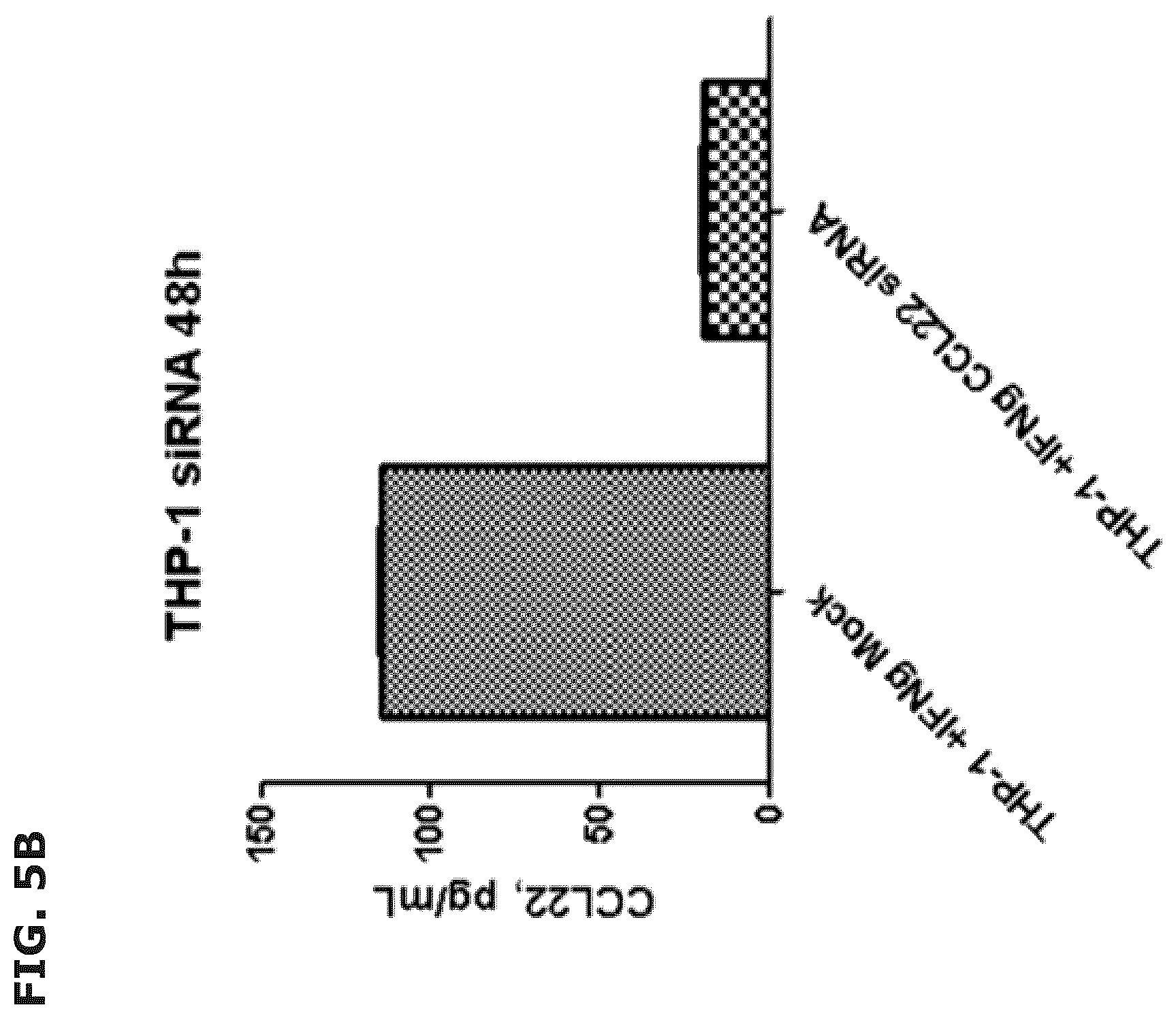 Patent US12496333 Figure 13 – Vaccine compositions comprising C-C motif chemokine 22 (CCL22) or fragments thereof