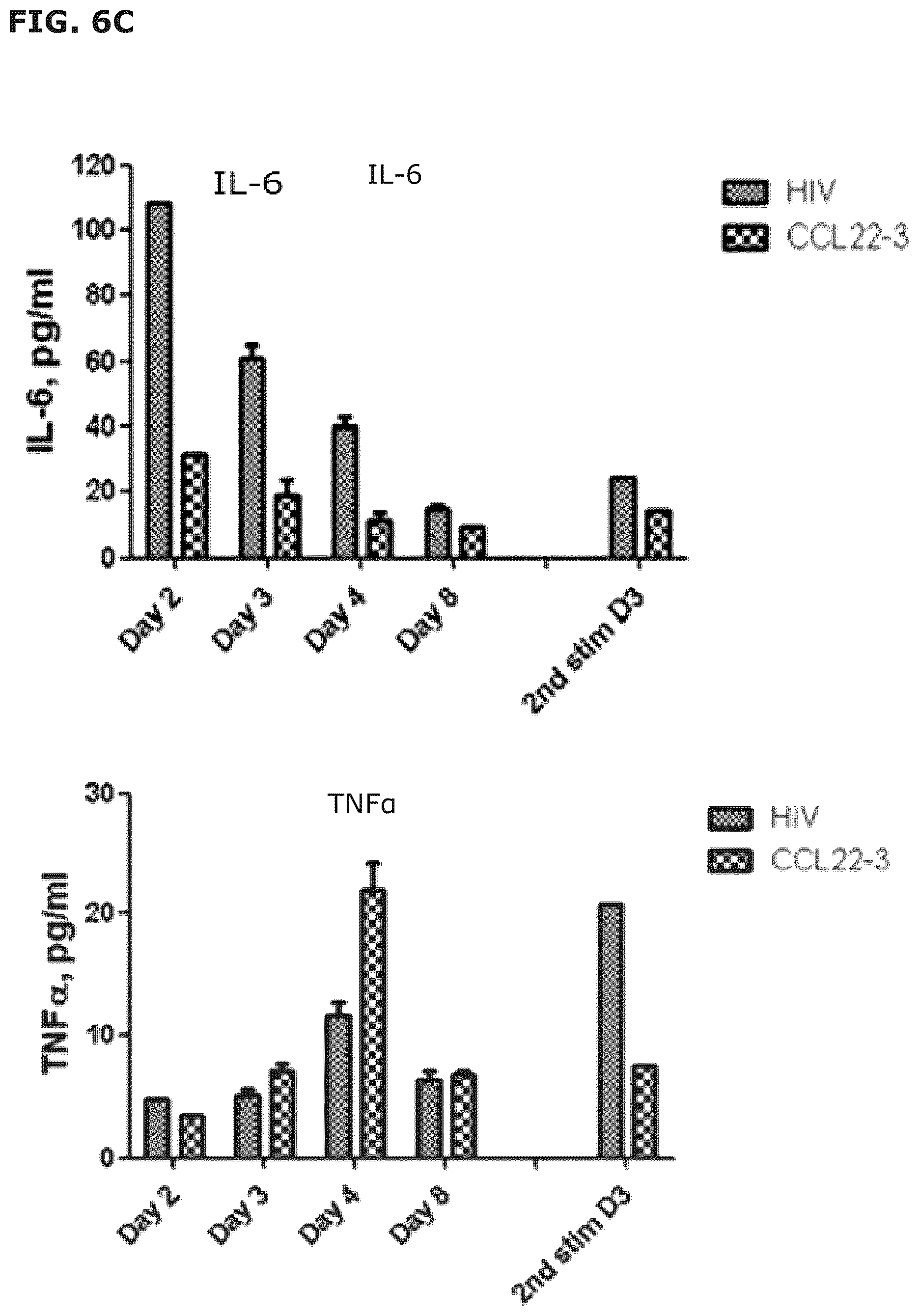 Patent US12496333 Figure 17 – Vaccine compositions comprising C-C motif chemokine 22 (CCL22) or fragments thereof