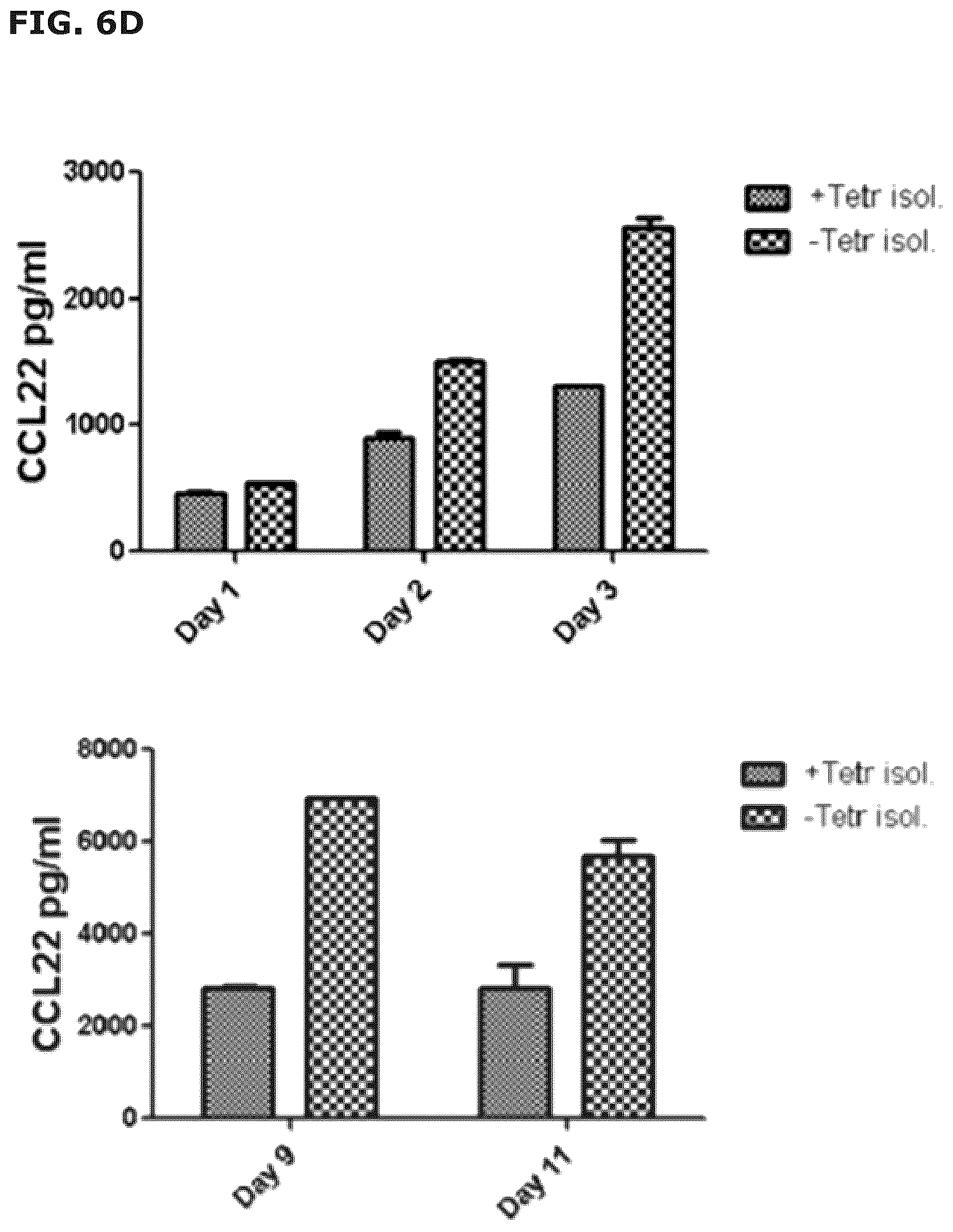Patent US12496333 Figure 18 – Vaccine compositions comprising C-C motif chemokine 22 (CCL22) or fragments thereof