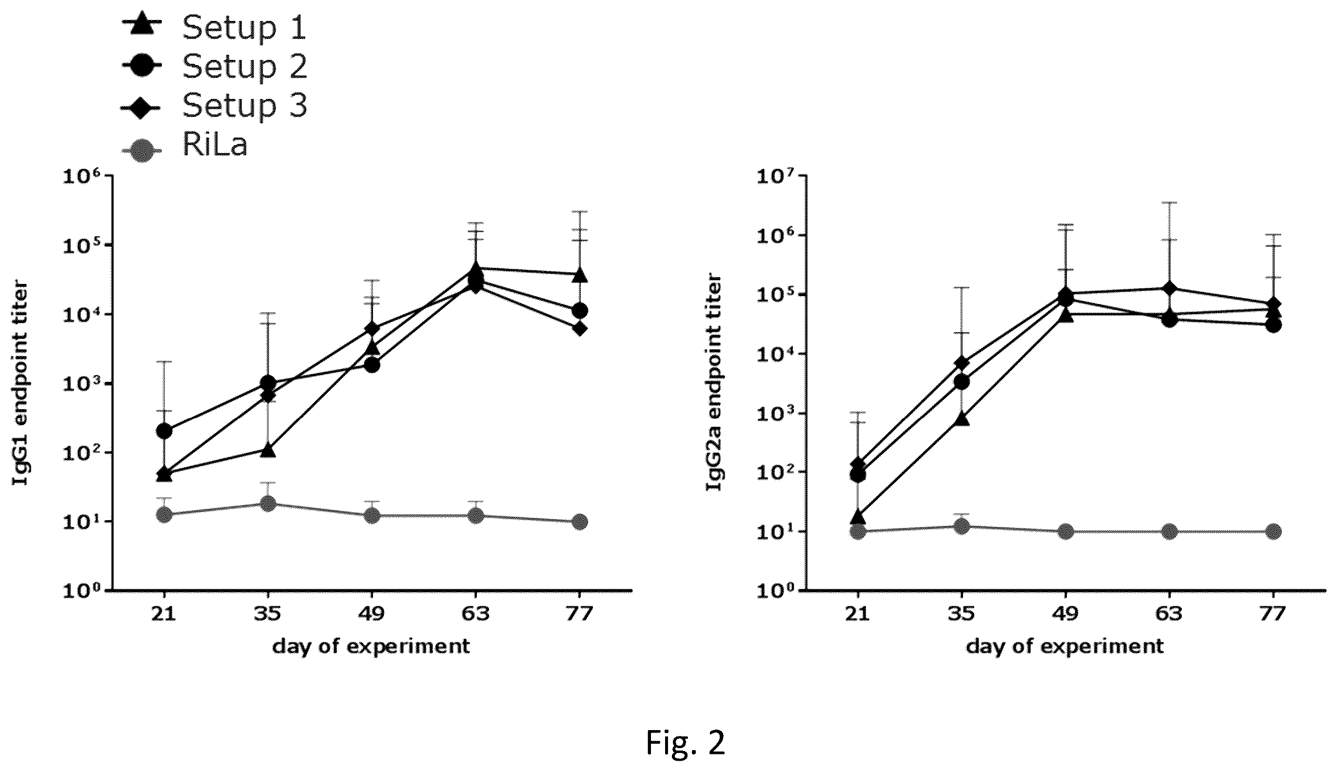 Patent US12496335 Figure 2 – Zika virus vaccine