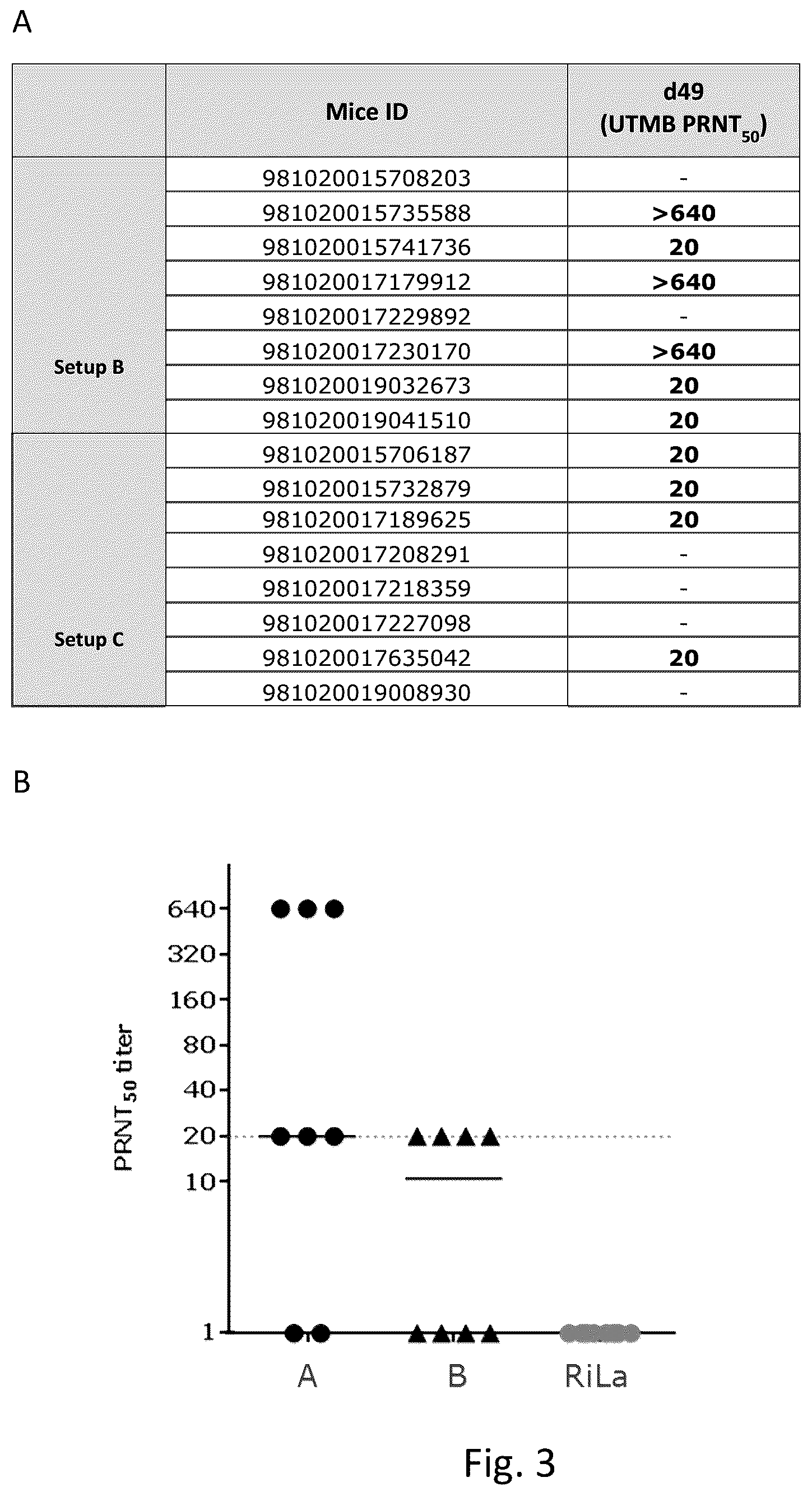 Patent US12496335 Figure 3 – Zika virus vaccine
