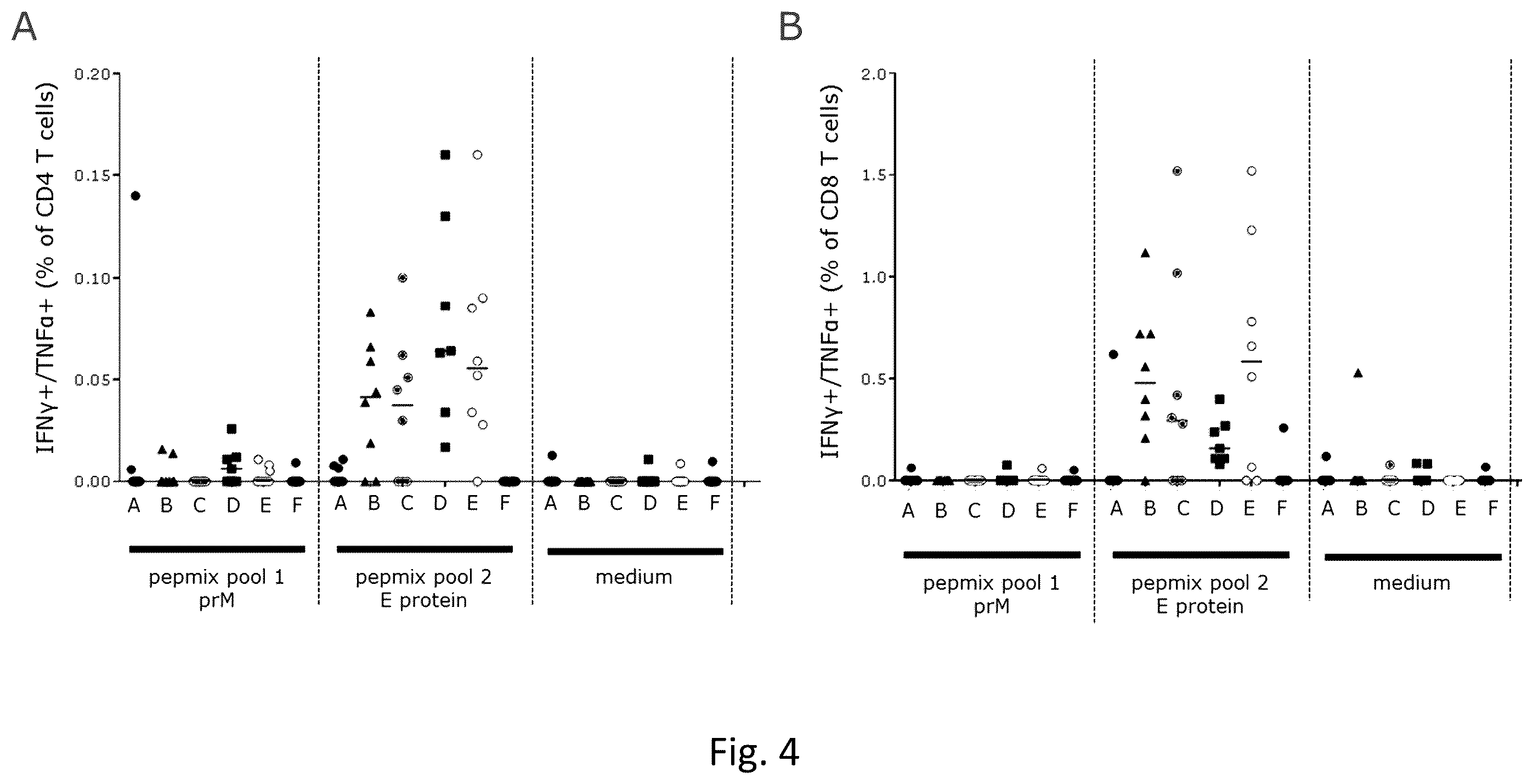 Patent US12496335 Figure 4 – Zika virus vaccine