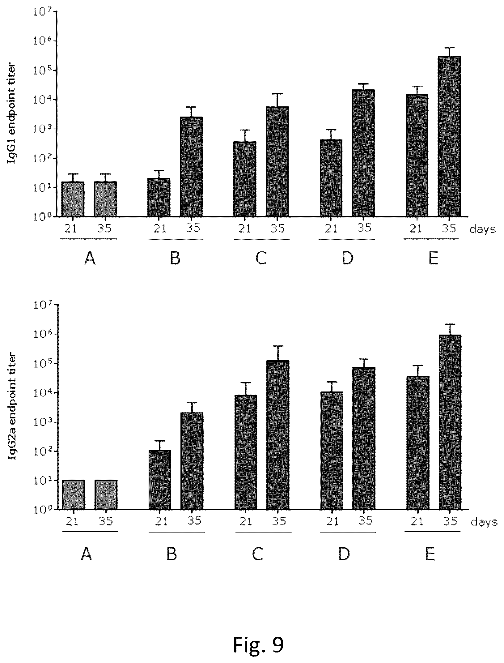 Patent US12496335 Figure 8 – Zika virus vaccine