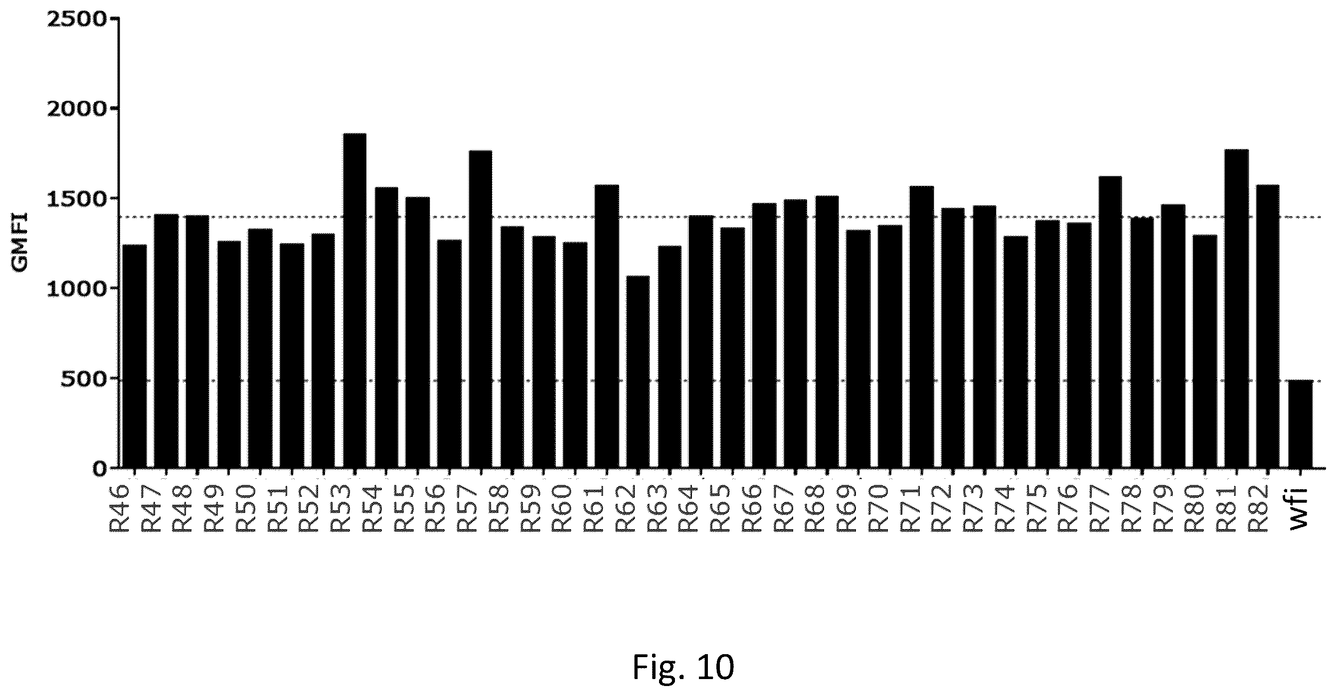 Patent US12496335 Figure 9 – Zika virus vaccine