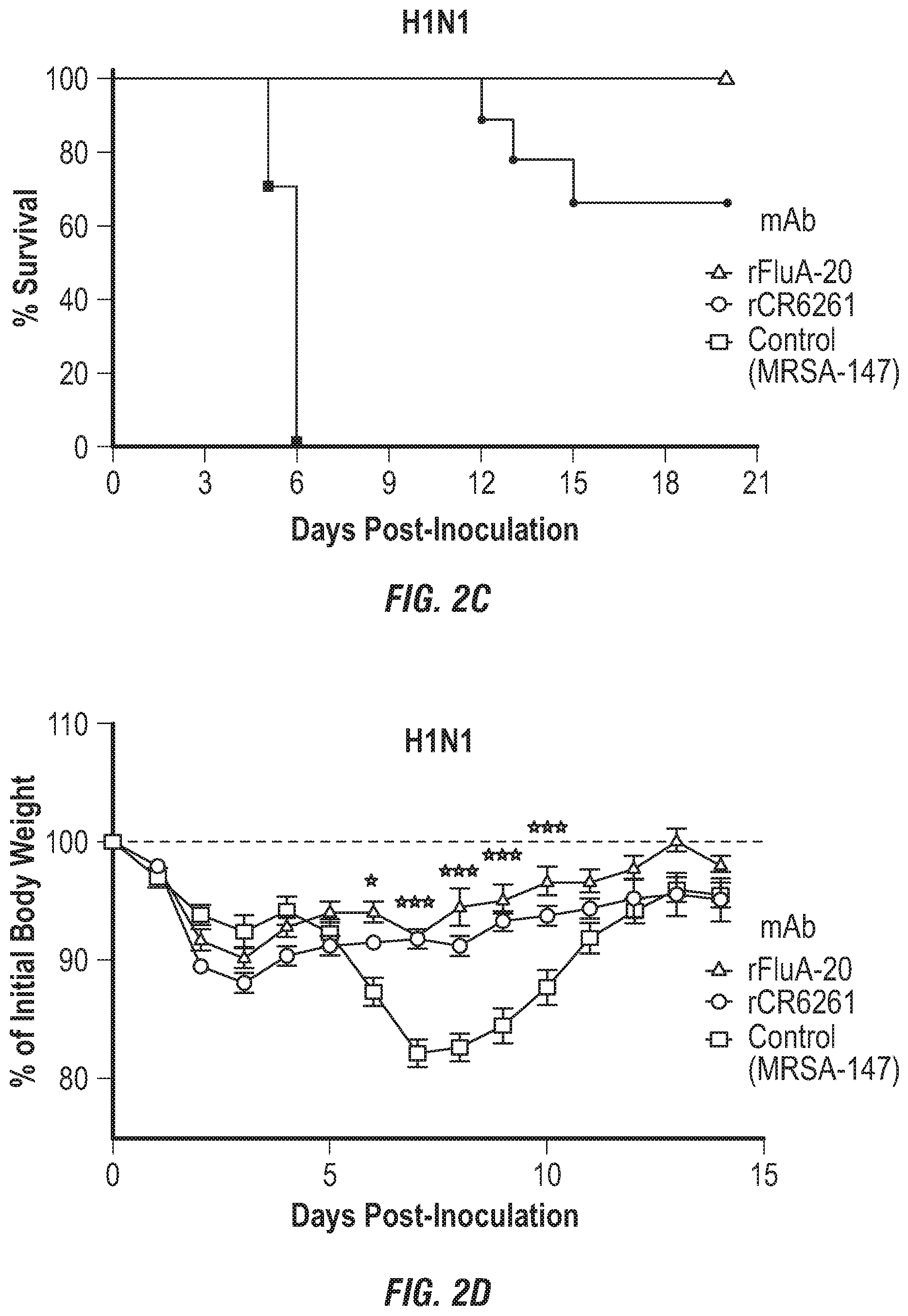 Patent US12496336 Figure 4 – Peptide vaccine based on a new universal influenza a hemagglutinin head domain epitope and human monoclonal antibodies binding thereto