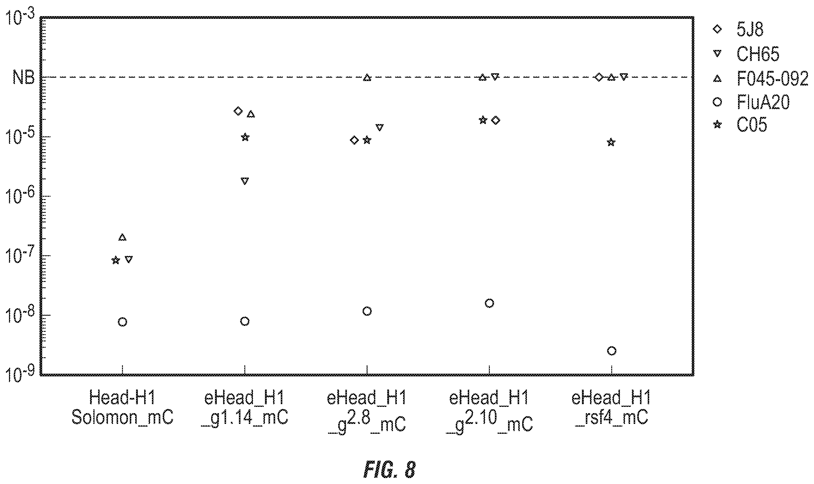 Patent US12496336 Figure 17 – Peptide vaccine based on a new universal influenza a hemagglutinin head domain epitope and human monoclonal antibodies binding thereto