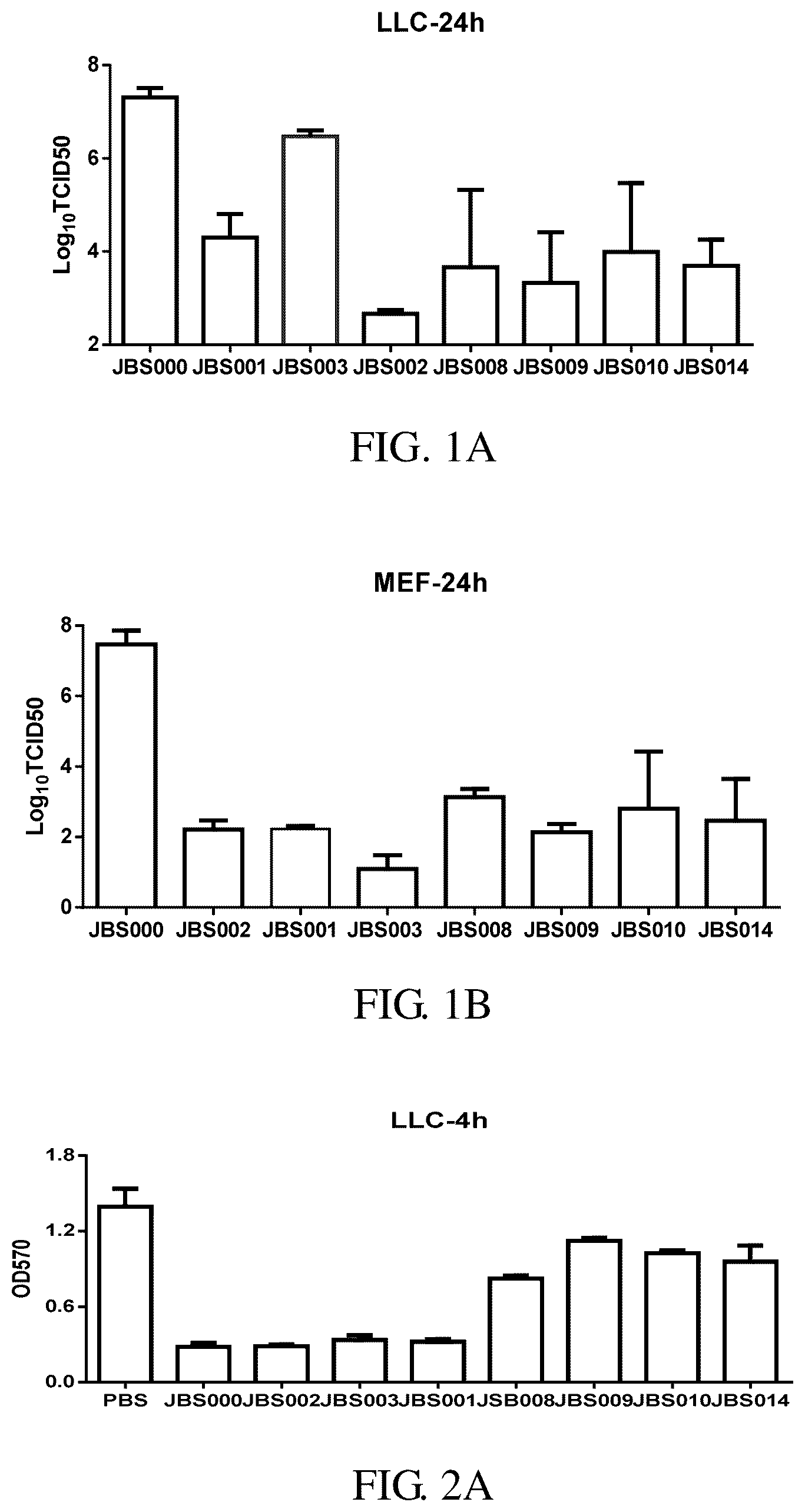 Patent US12496337 — Oncolytic virus vaccine and drug for treating tumors by combining oncolytic virus vaccine with immune cells — Figure 1