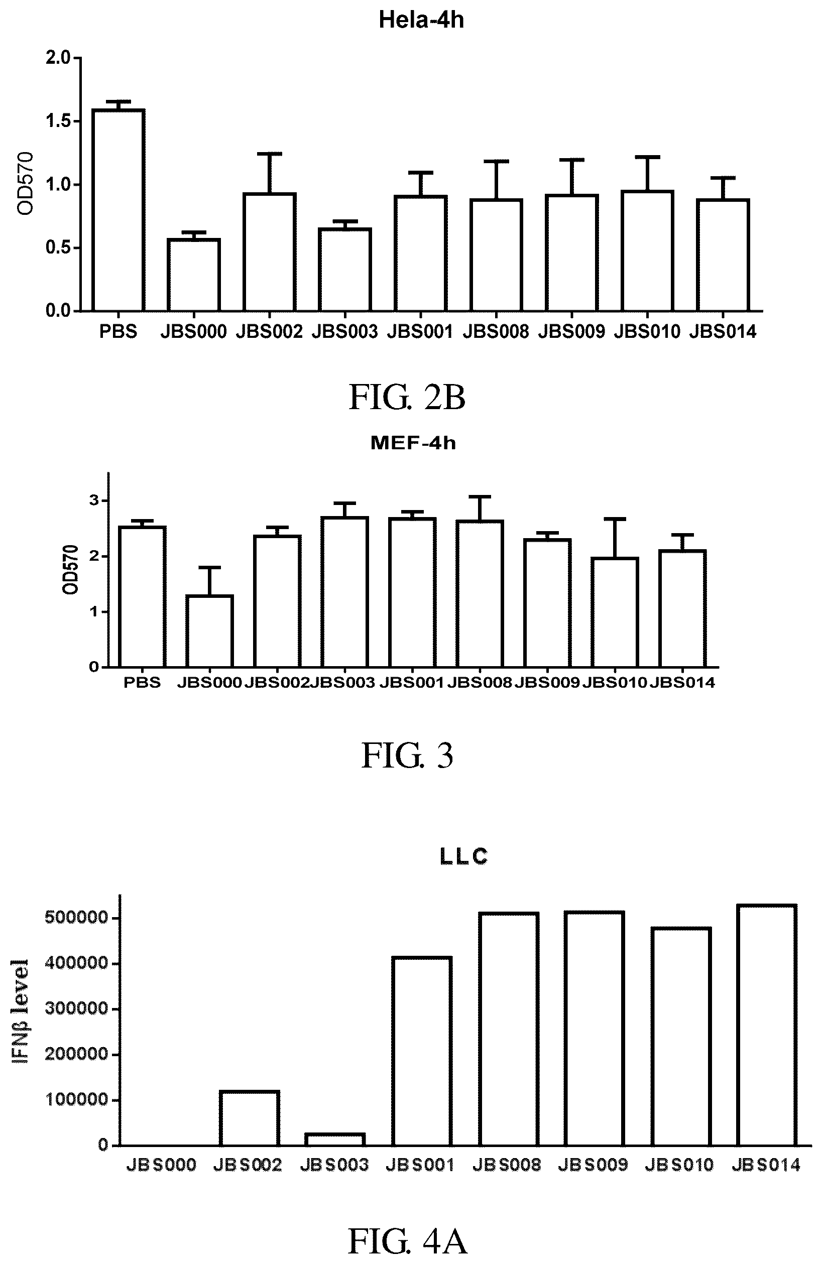 Patent US12496337 Figure 2 – Oncolytic virus vaccine and drug for treating tumors by combining oncolytic virus vaccine with immune cells