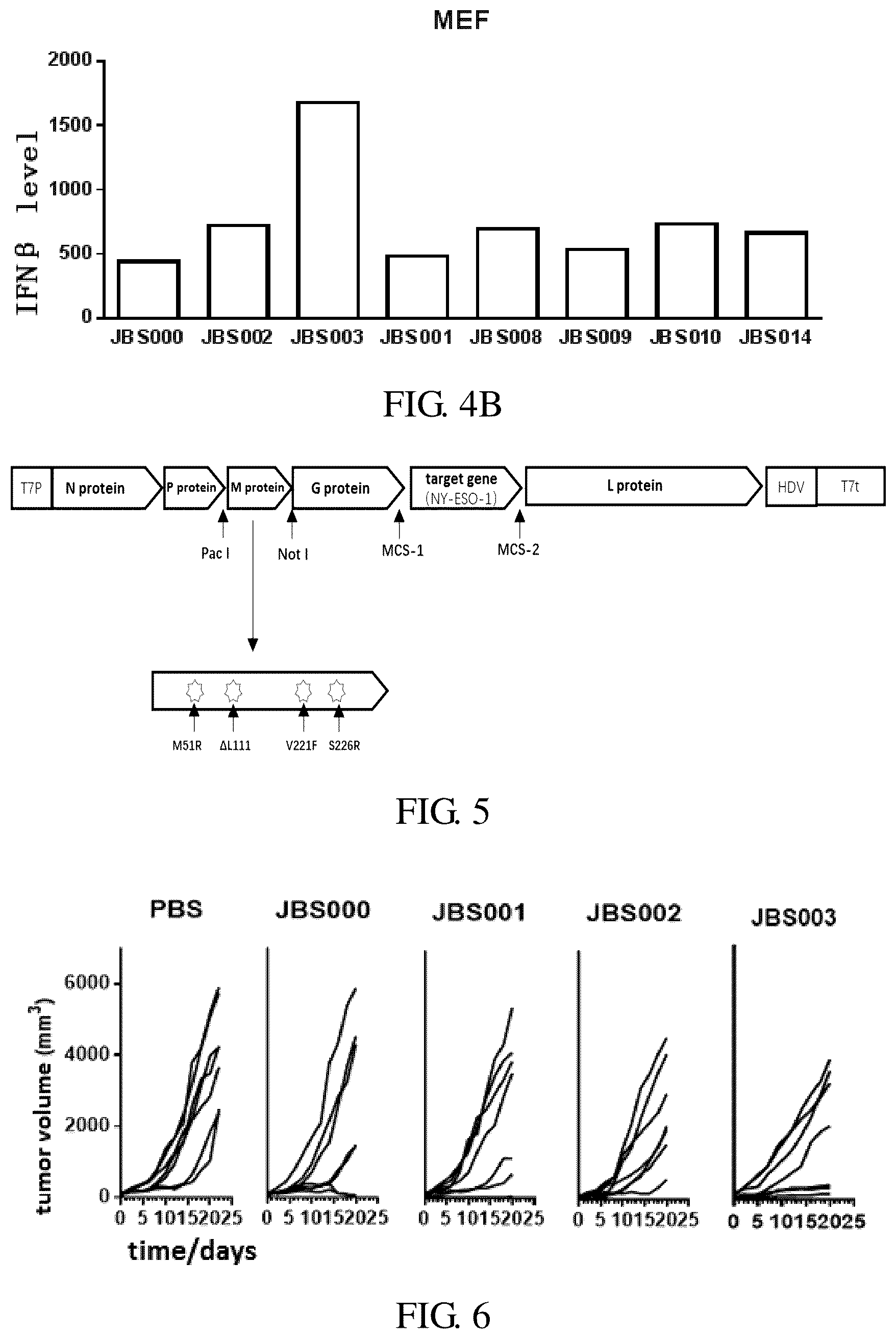 Patent US12496337 Figure 3 – Oncolytic virus vaccine and drug for treating tumors by combining oncolytic virus vaccine with immune cells
