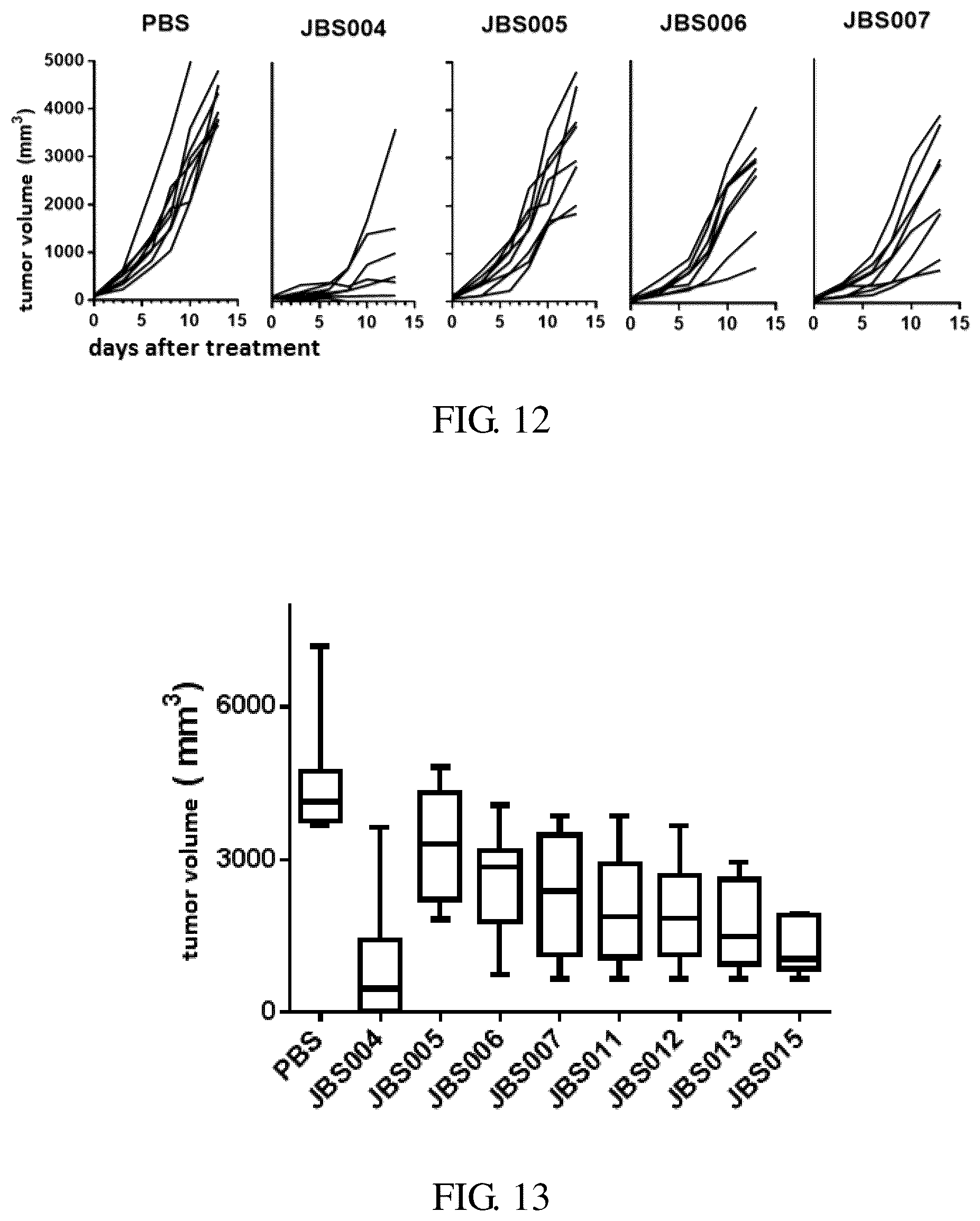 Patent US12496337 Figure 6 – Oncolytic virus vaccine and drug for treating tumors by combining oncolytic virus vaccine with immune cells