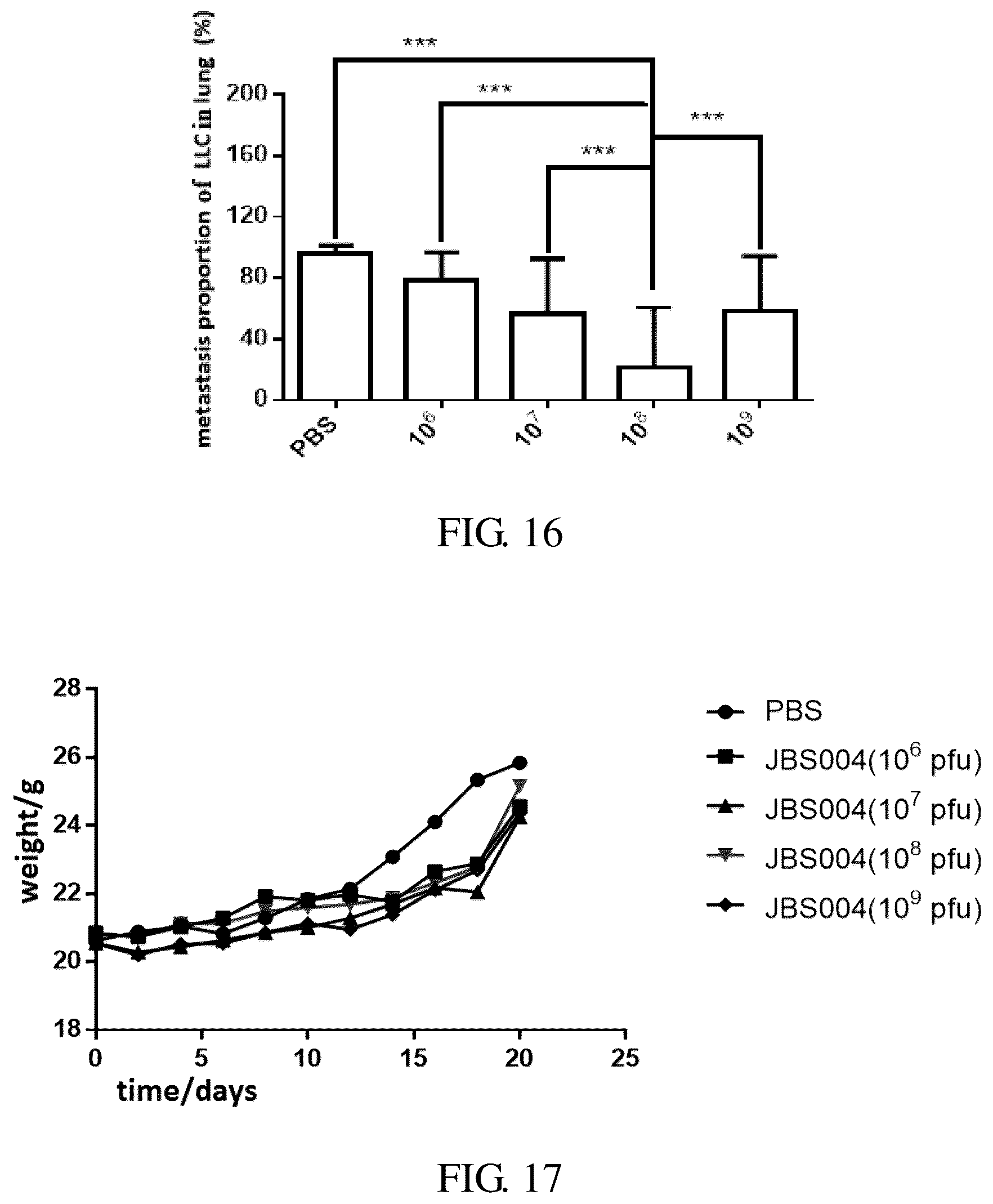 Patent US12496337 Figure 8 – Oncolytic virus vaccine and drug for treating tumors by combining oncolytic virus vaccine with immune cells