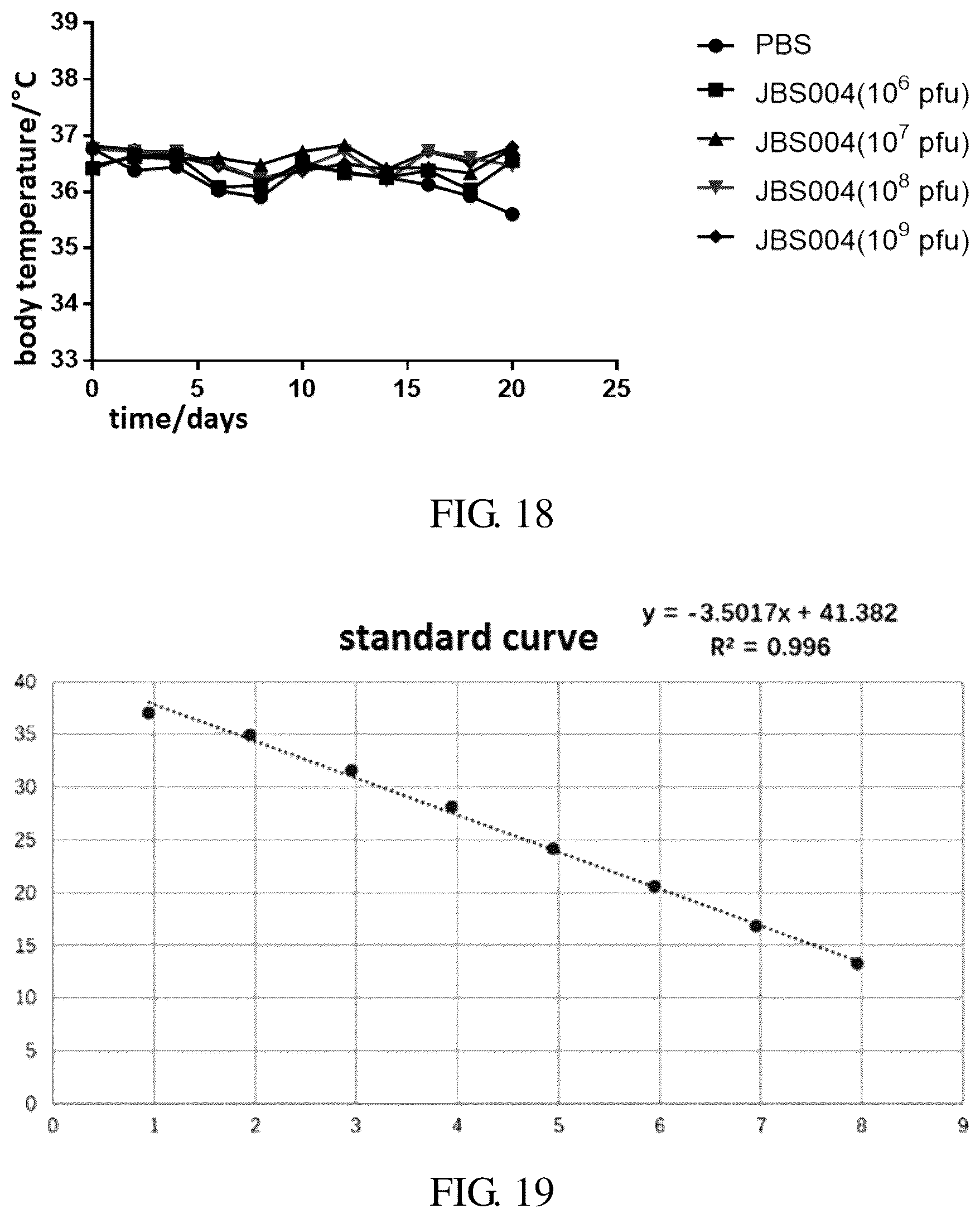 Patent US12496337 Figure 9 – Oncolytic virus vaccine and drug for treating tumors by combining oncolytic virus vaccine with immune cells