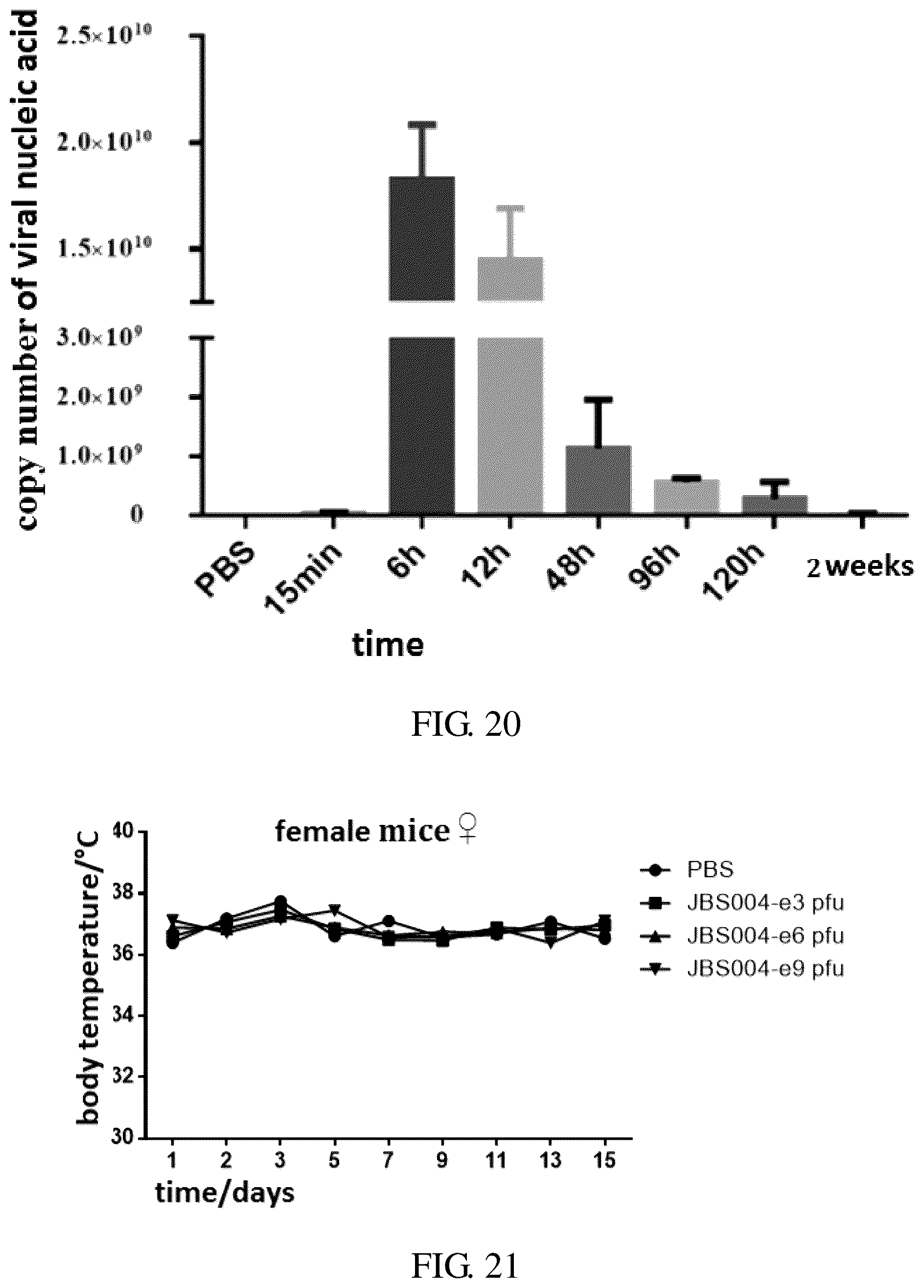 Patent US12496337 Figure 10 – Oncolytic virus vaccine and drug for treating tumors by combining oncolytic virus vaccine with immune cells