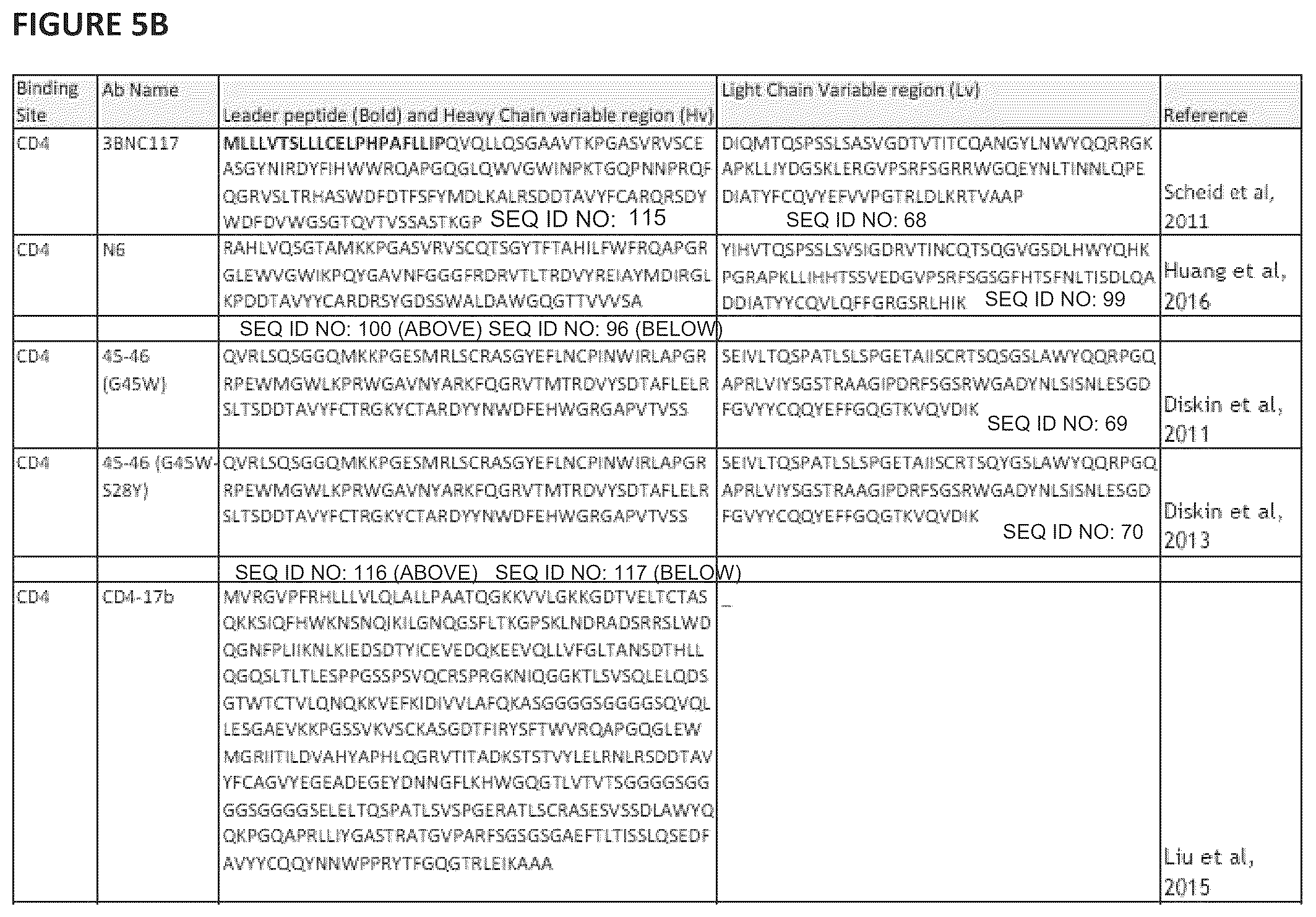 Patent US12496338 Figure 6 – CAR for treatment of HIV infection