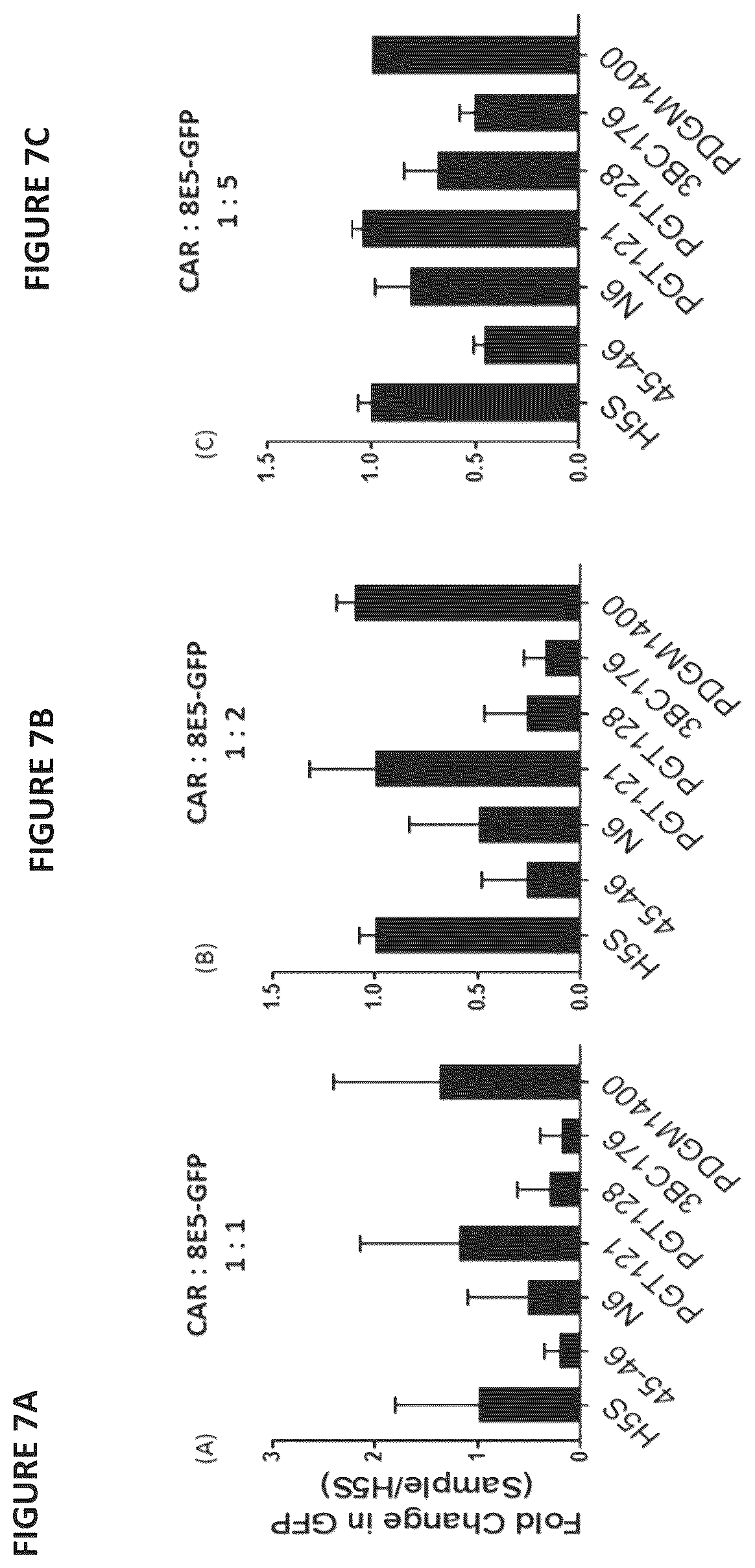 Patent US12496338 Figure 8 – CAR for treatment of HIV infection