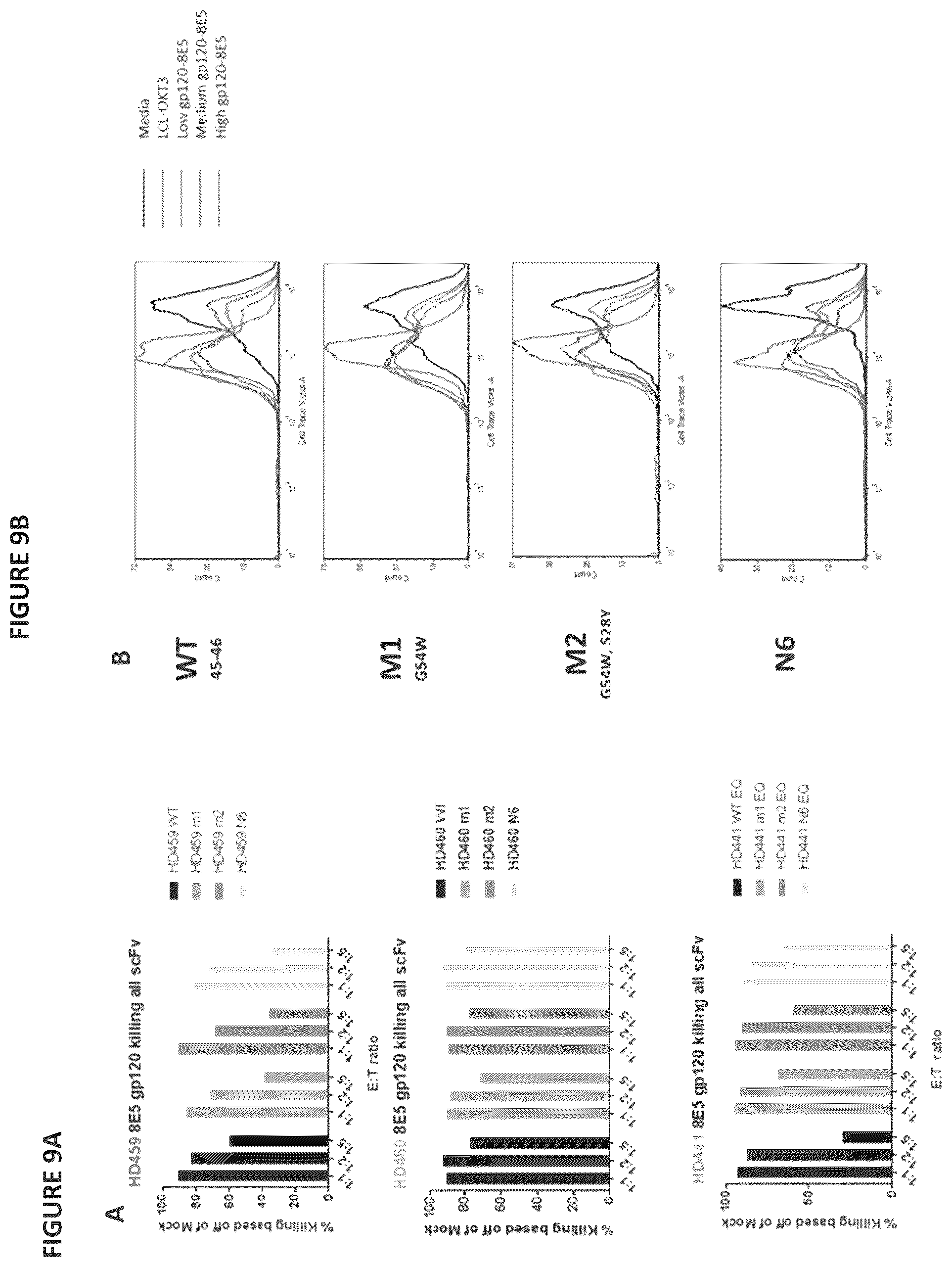 Patent US12496338 Figure 10 – CAR for treatment of HIV infection