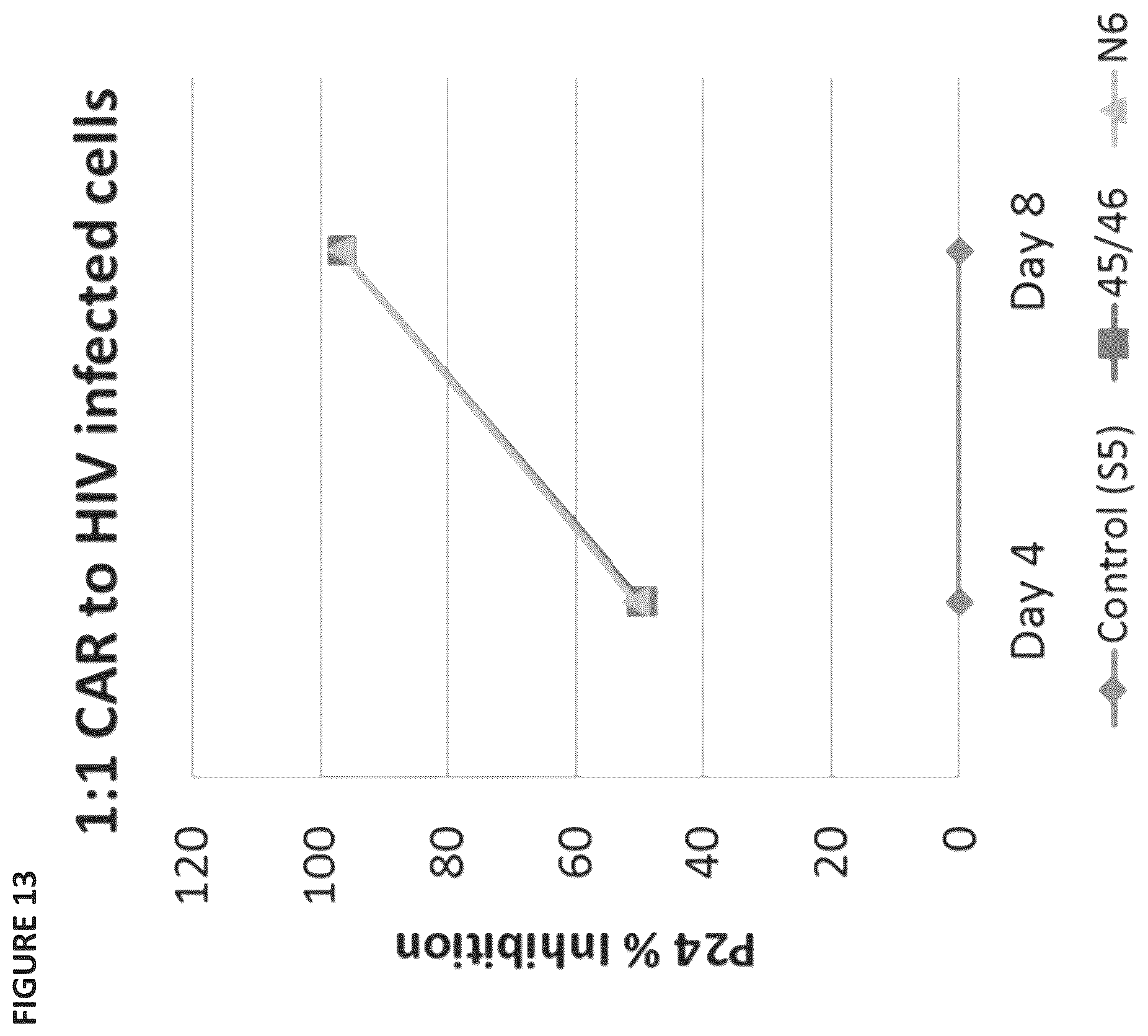 Patent US12496338 Figure 14 – CAR for treatment of HIV infection