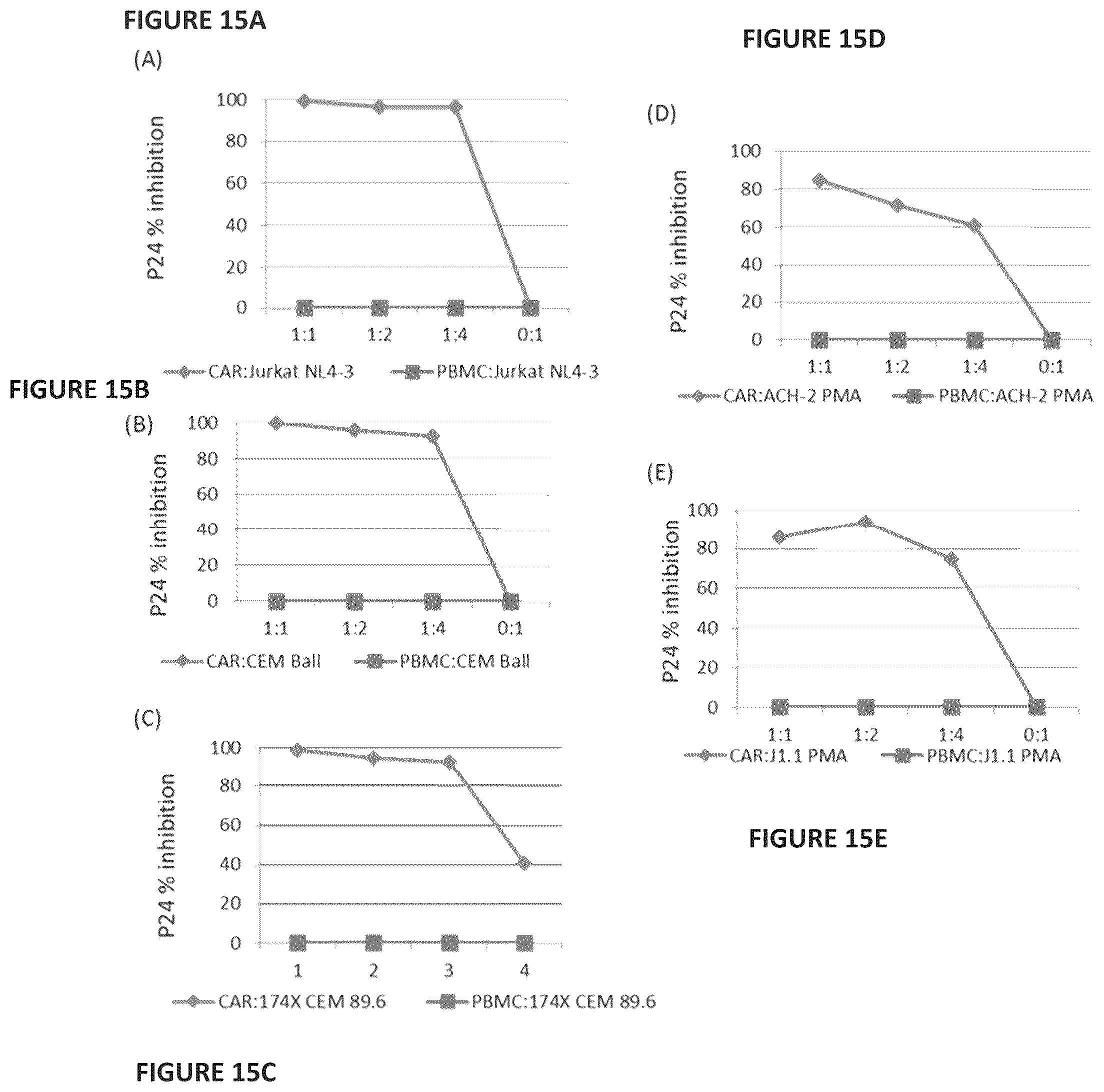 Patent US12496338 Figure 16 – CAR for treatment of HIV infection