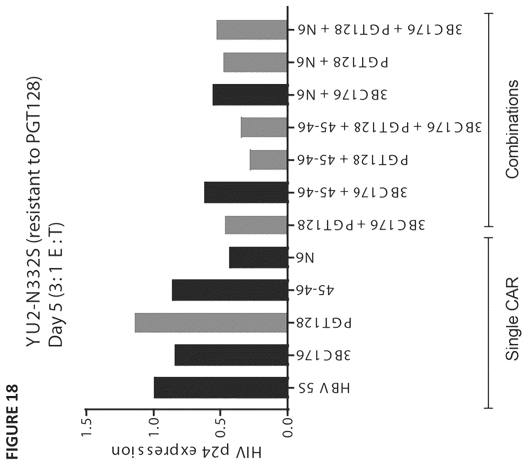 Patent US12496338 Figure 19 – CAR for treatment of HIV infection