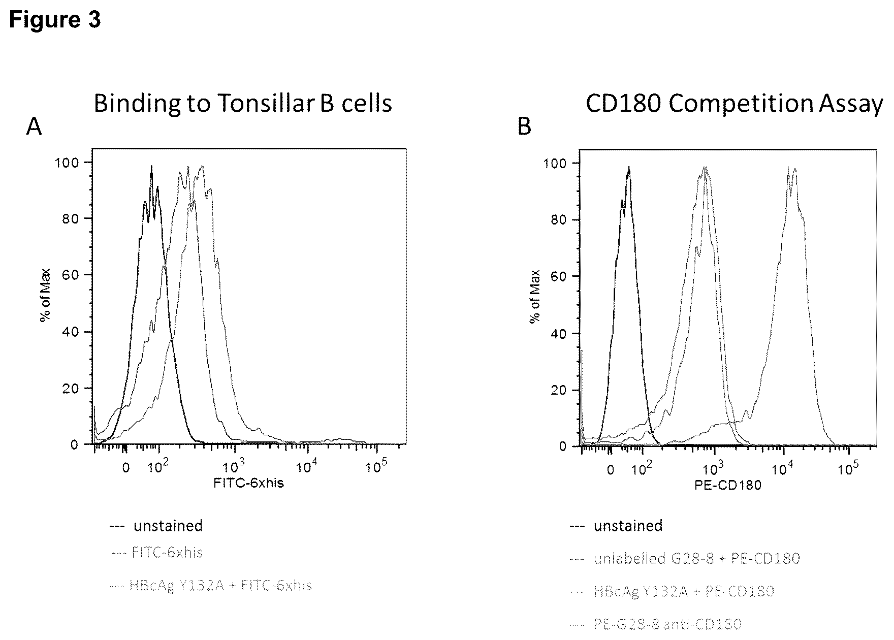 Patent US12496339 Figure 3 – Therapeutic vaccine for hepatitis b virus (HBV) using the HBV core antigen