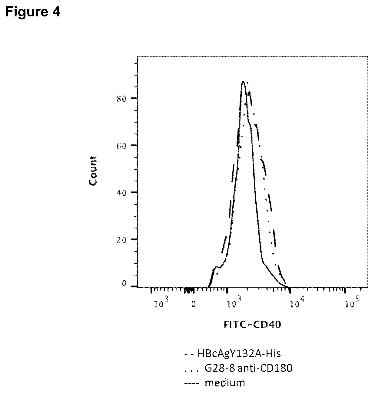 Patent US12496339 Figure 4 – Therapeutic vaccine for hepatitis b virus (HBV) using the HBV core antigen