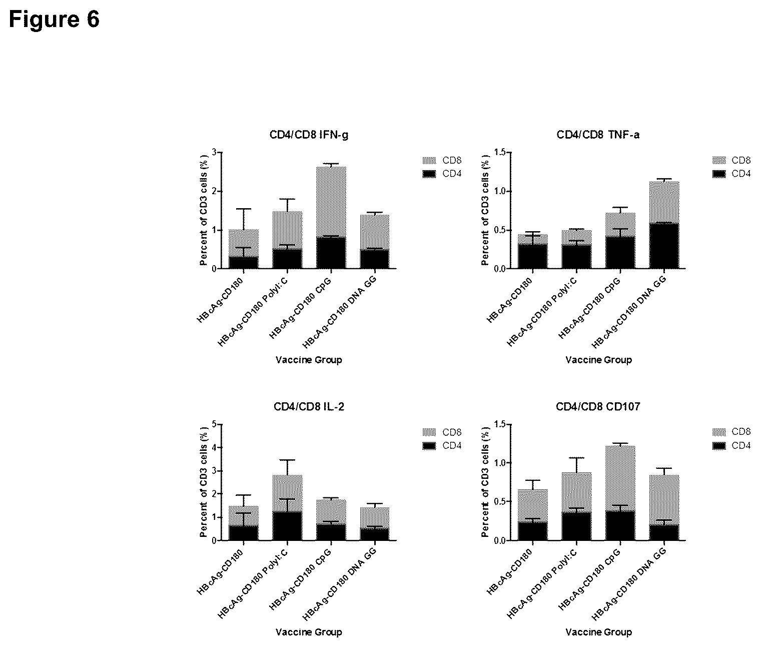 Patent US12496339 Figure 6 – Therapeutic vaccine for hepatitis b virus (HBV) using the HBV core antigen