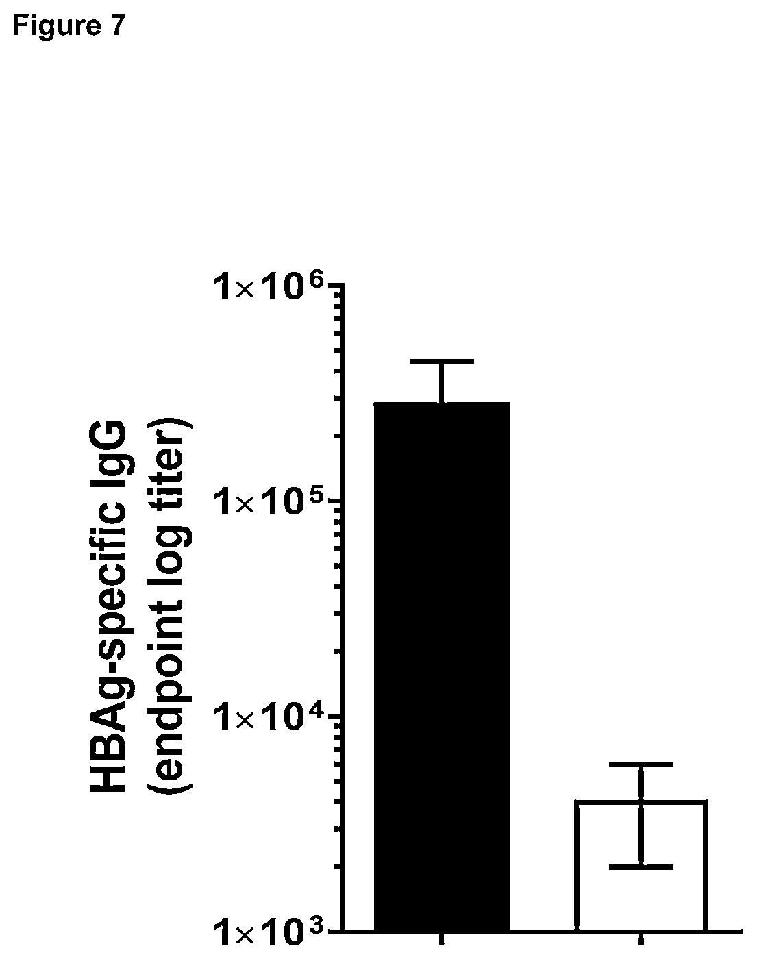 Patent US12496339 Figure 7 – Therapeutic vaccine for hepatitis b virus (HBV) using the HBV core antigen