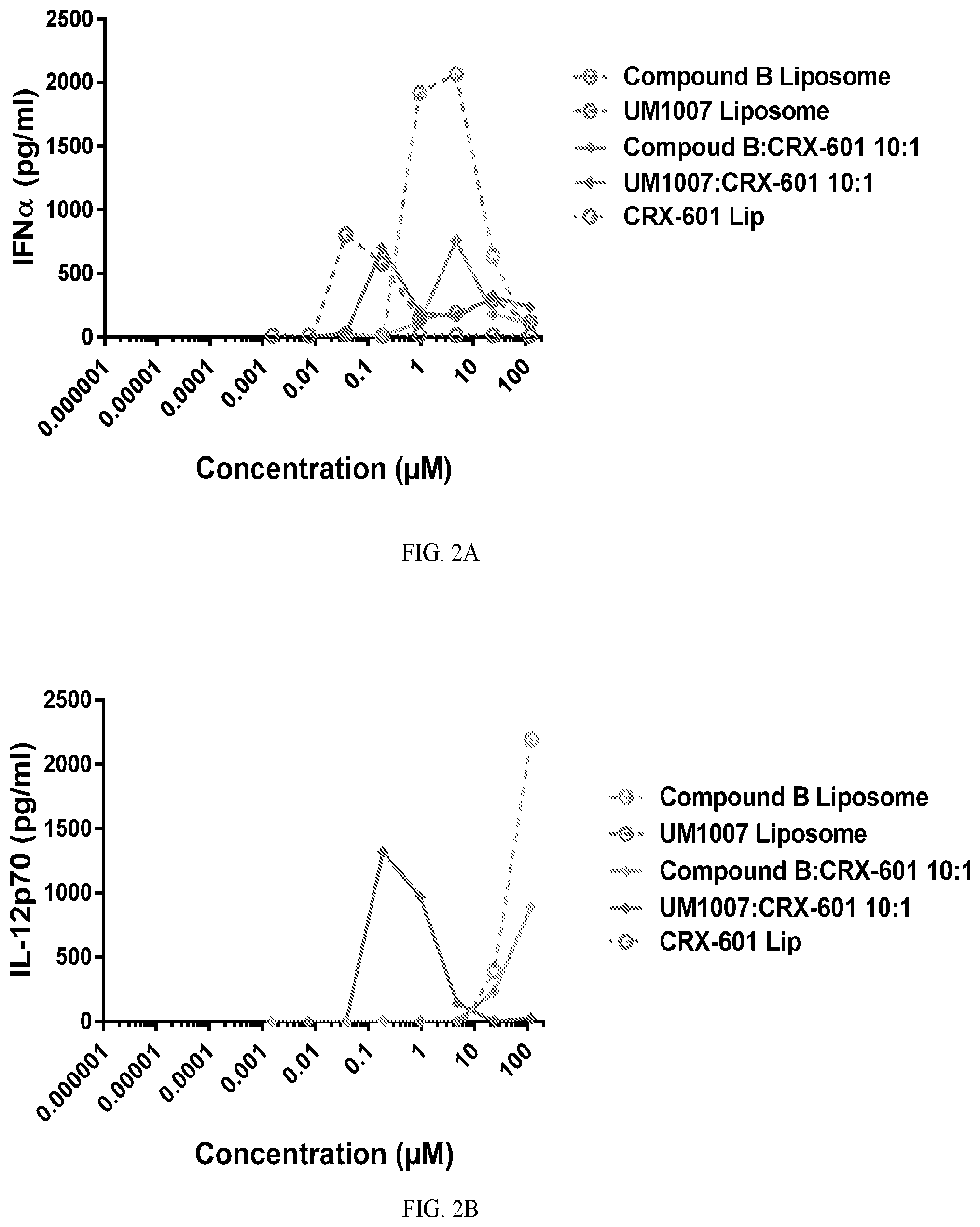 Patent US12496340 Figure 2 – Vaccine adjuvants based on TLR receptor ligands