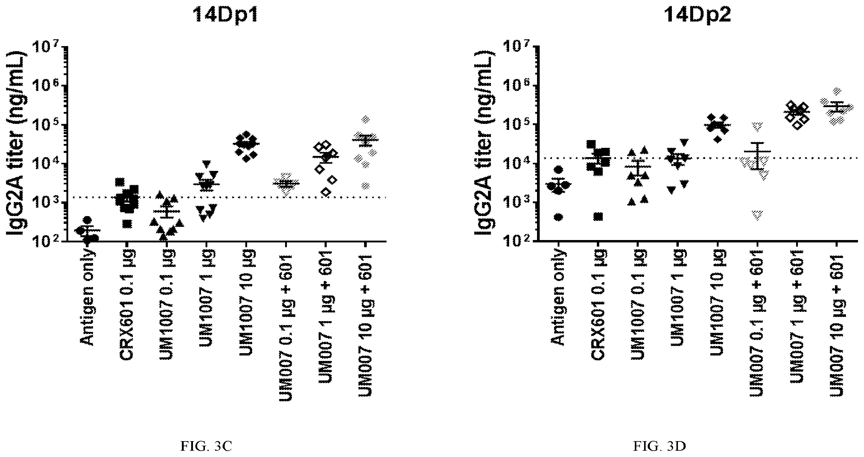 Patent US12496340 Figure 4 – Vaccine adjuvants based on TLR receptor ligands