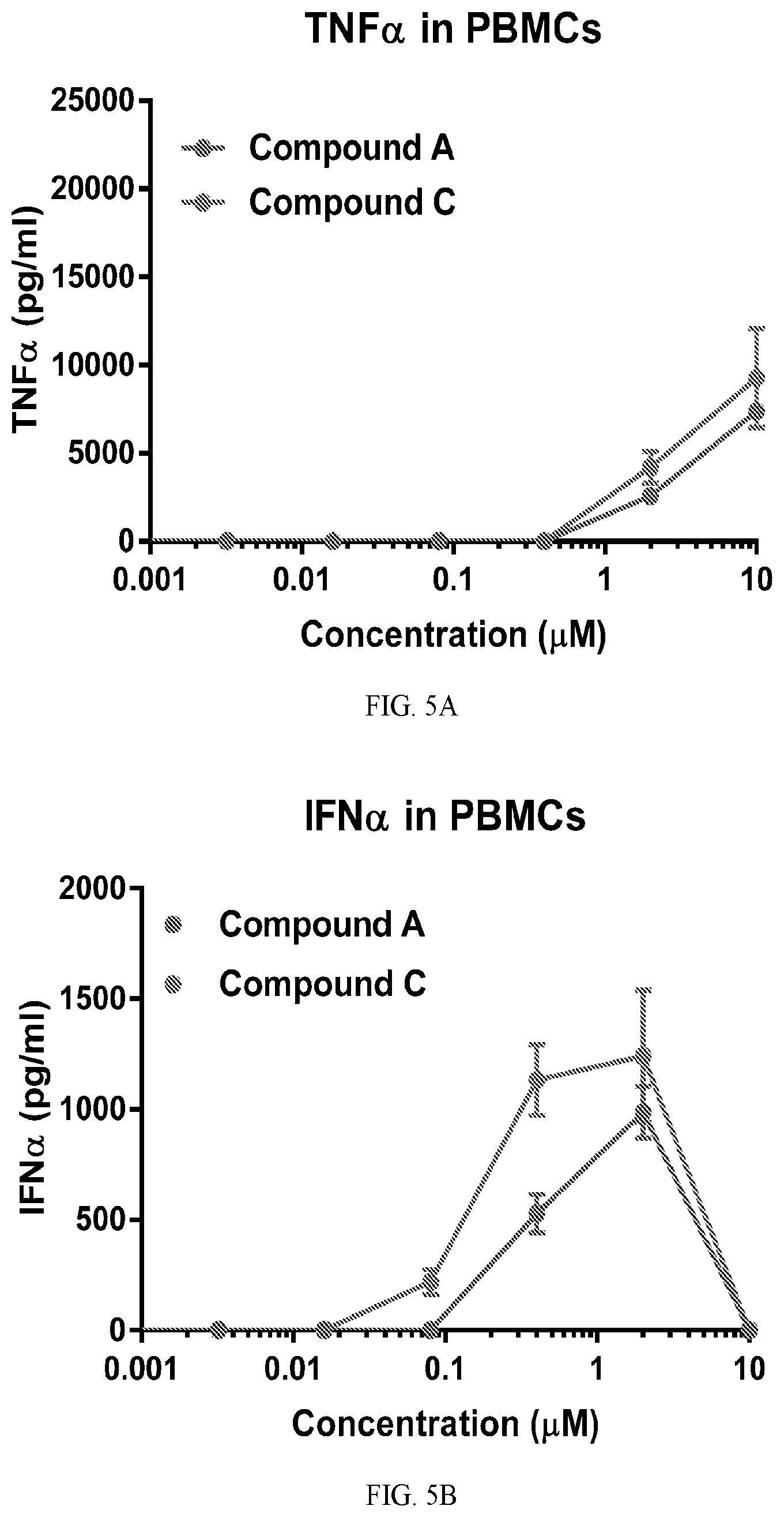 Patent US12496340 Figure 6 – Vaccine adjuvants based on TLR receptor ligands