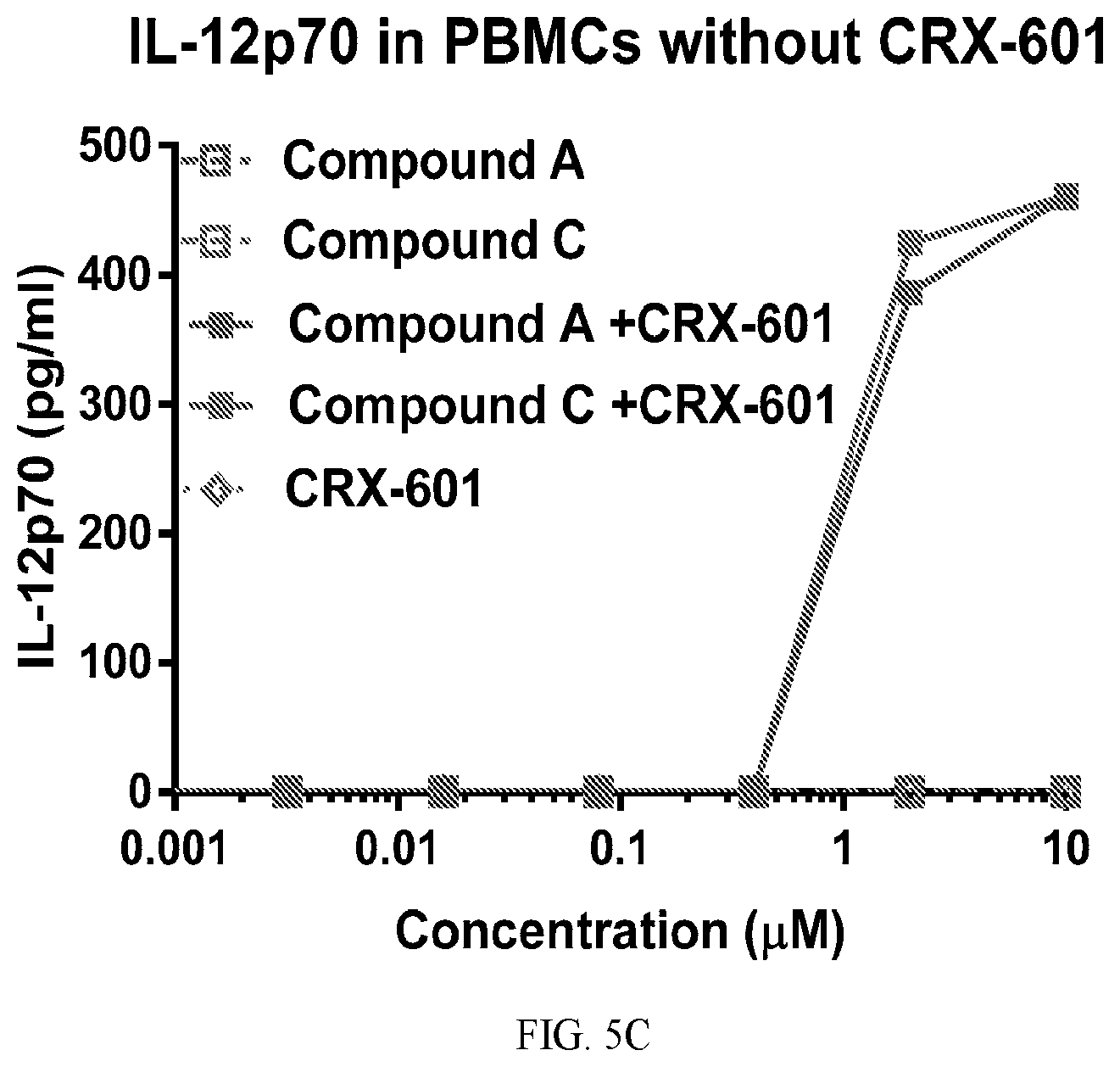 Patent US12496340 Figure 7 – Vaccine adjuvants based on TLR receptor ligands