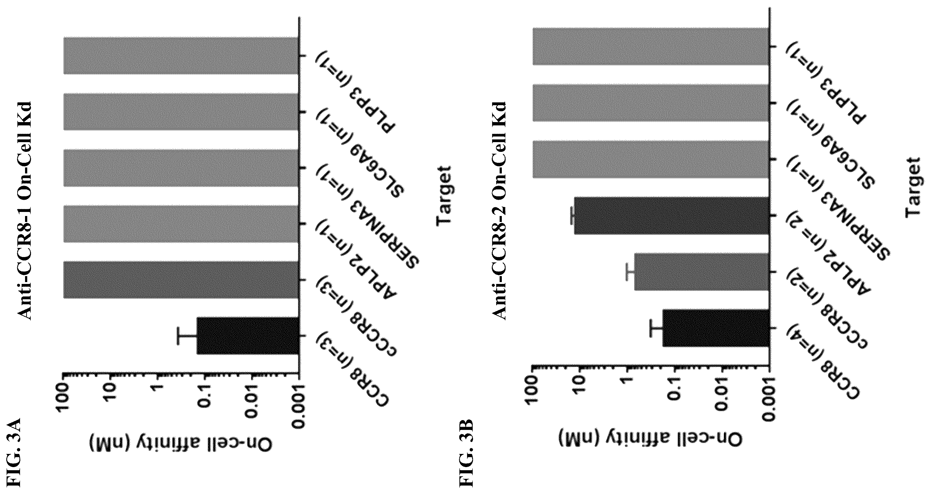 Patent US12496342 Figure 18 – Anti-CCR8 antibodies and uses thereof