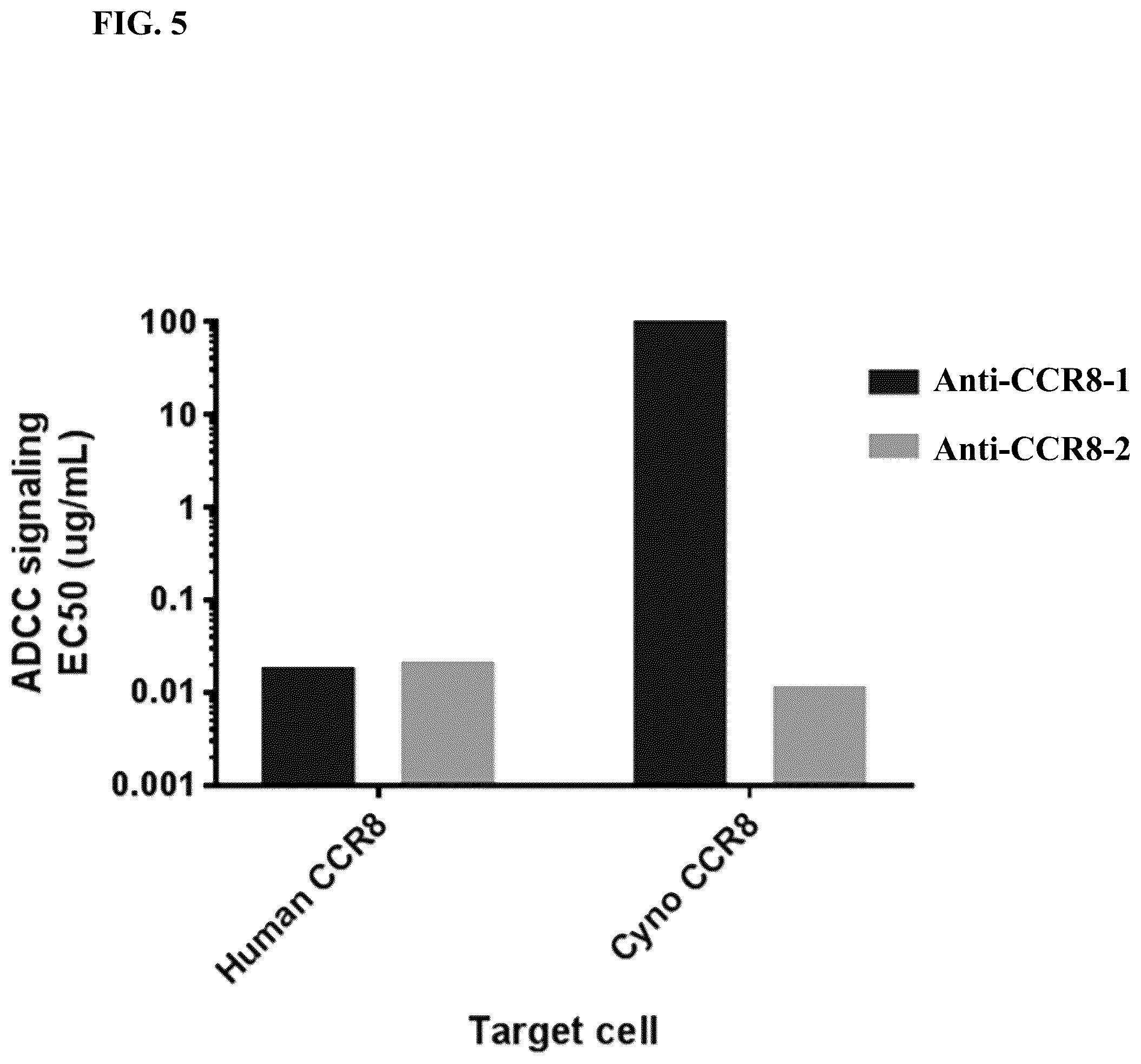 Patent US12496342 Figure 20 – Anti-CCR8 antibodies and uses thereof