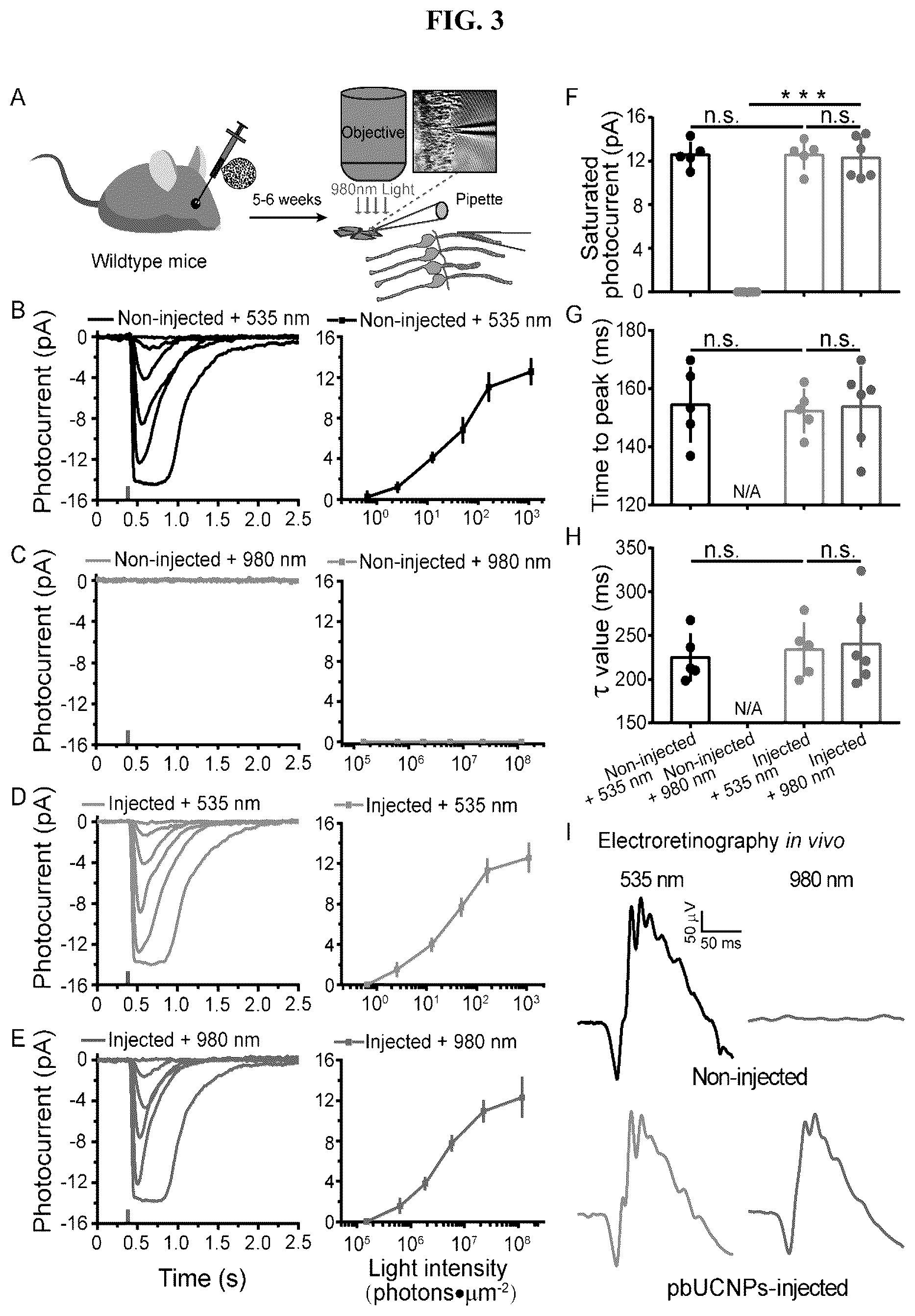Patent US12496343 Figure 3 – Long-acting photoreceptor-binding nanoparticles, and compositions and methods thereof