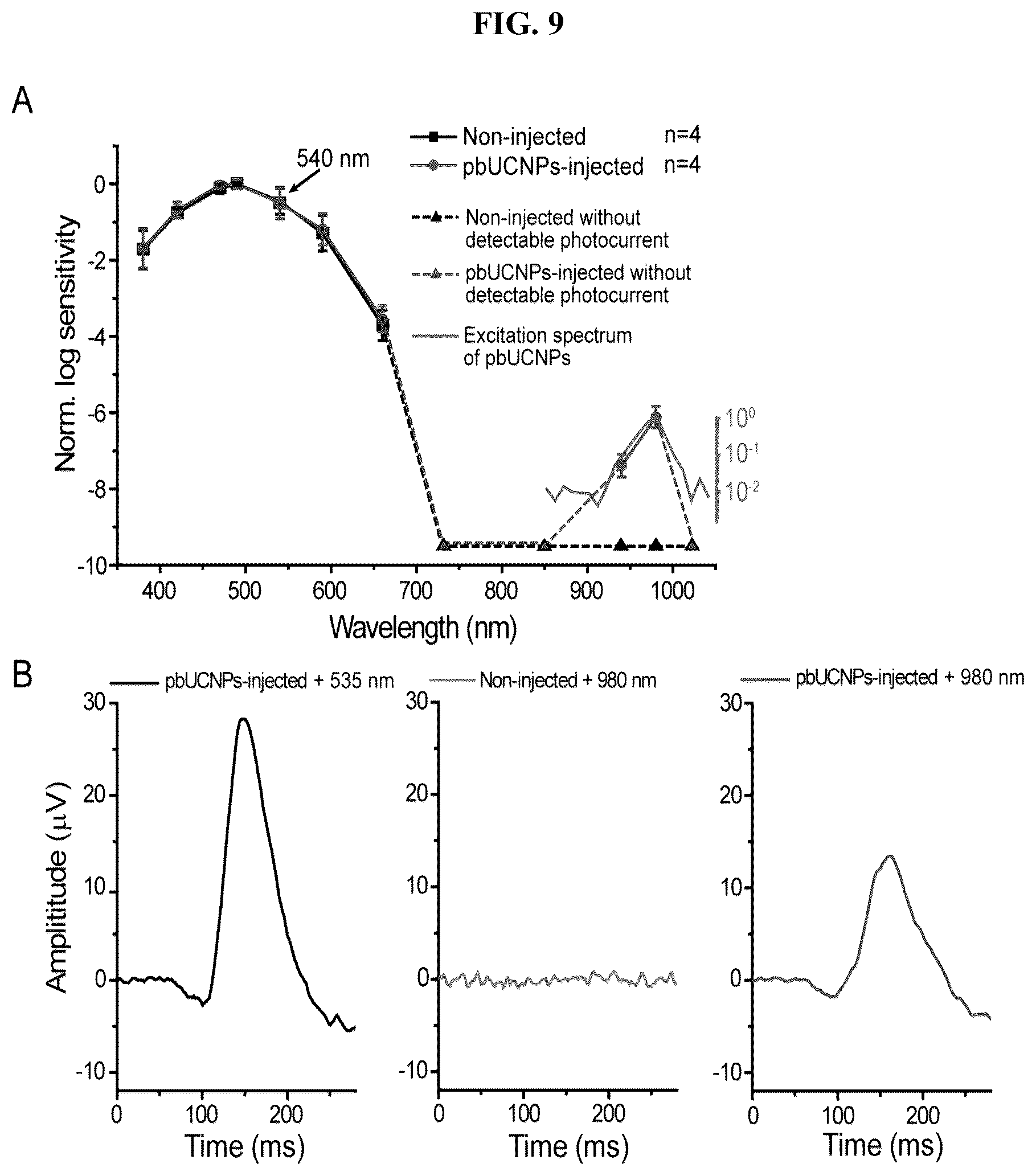 Patent US12496343 Figure 9 – Long-acting photoreceptor-binding nanoparticles, and compositions and methods thereof