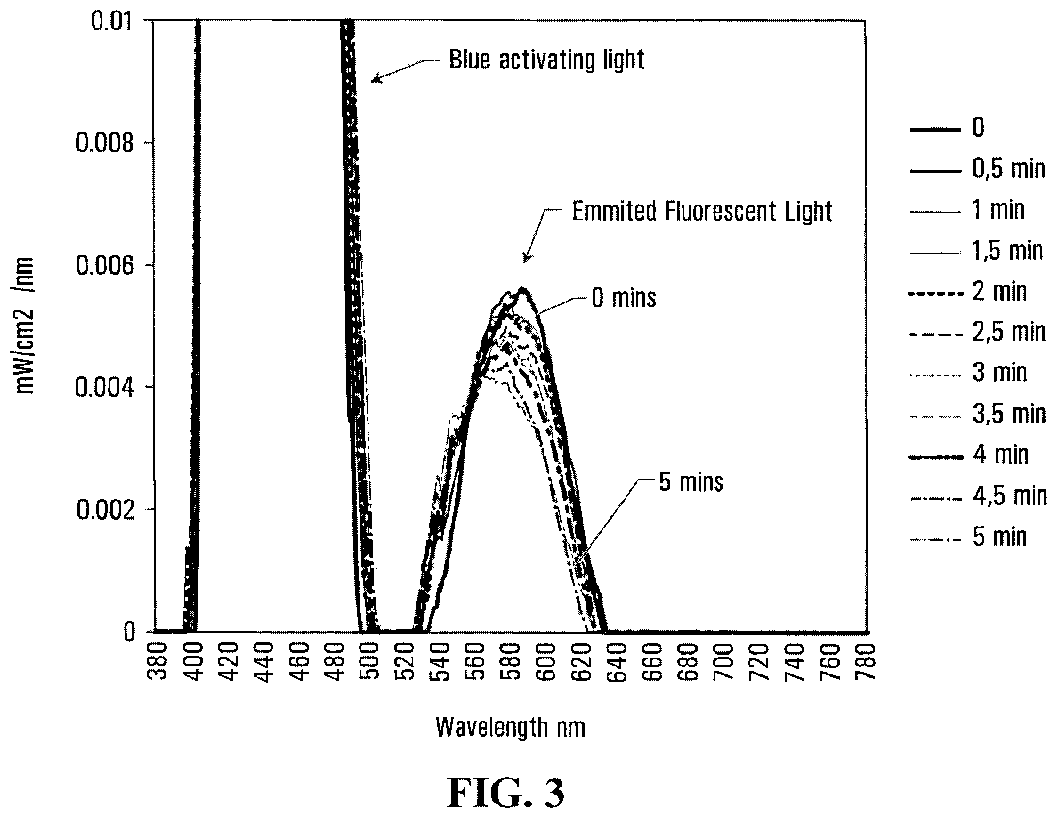 Patent US12496344 Figure 3 – Biophotonic materials and uses thereof
