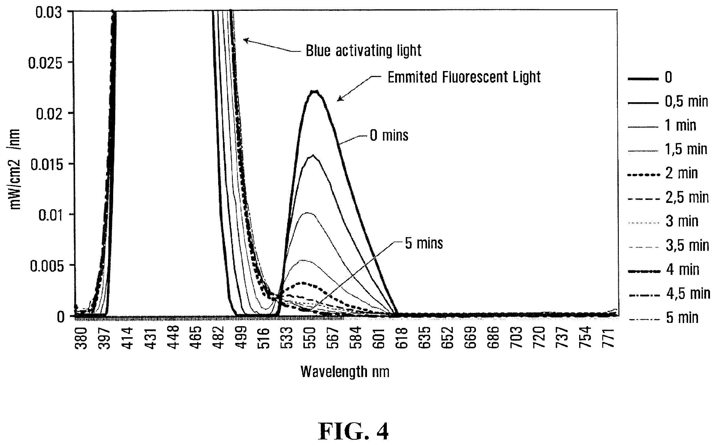 Patent US12496344 Figure 4 – Biophotonic materials and uses thereof