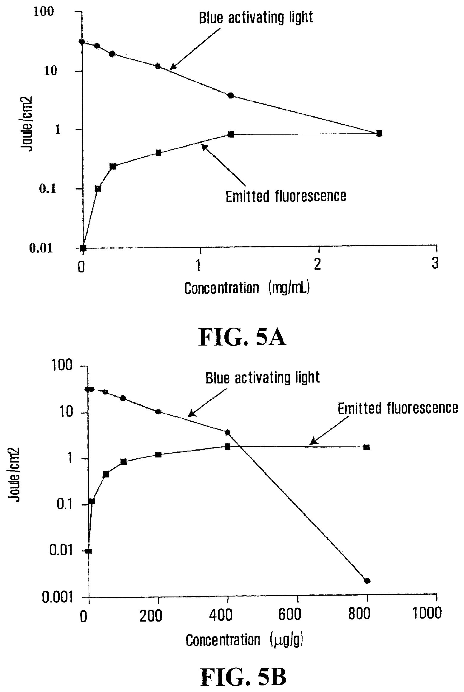 Patent US12496344 Figure 5 – Biophotonic materials and uses thereof