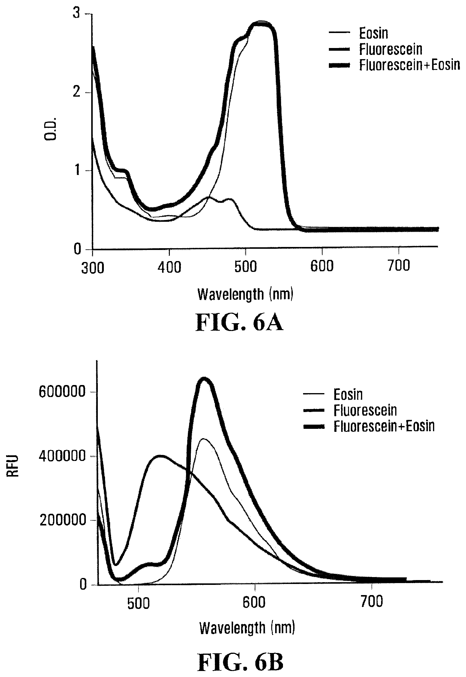 Patent US12496344 Figure 6 – Biophotonic materials and uses thereof