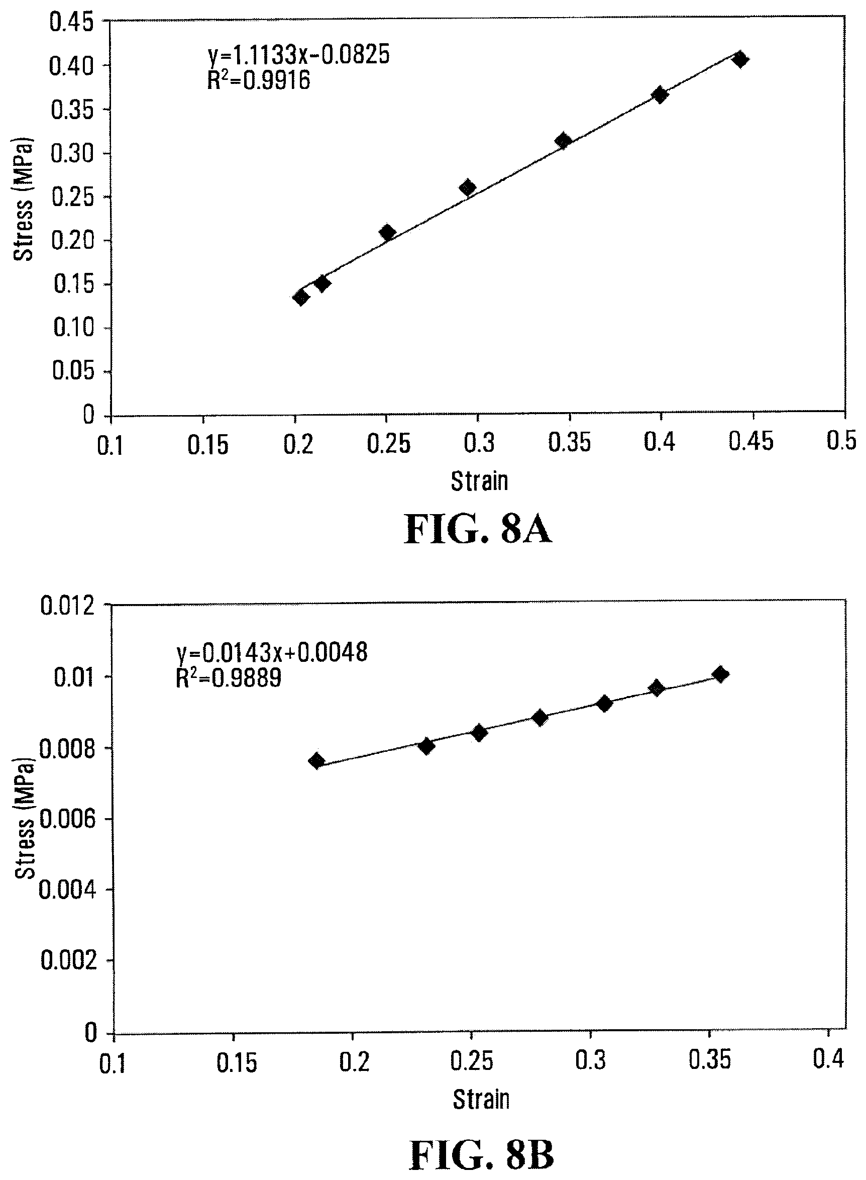 Patent US12496344 Figure 8 – Biophotonic materials and uses thereof
