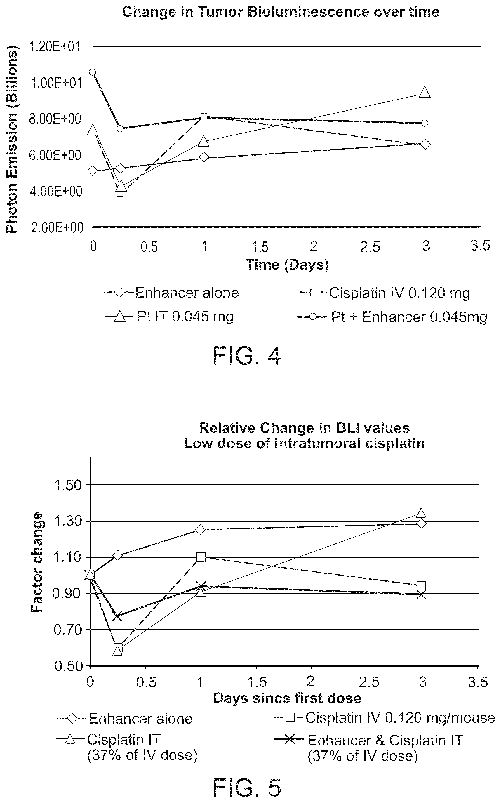 Patent US12496345 Figure 3 – Method of treating cancer