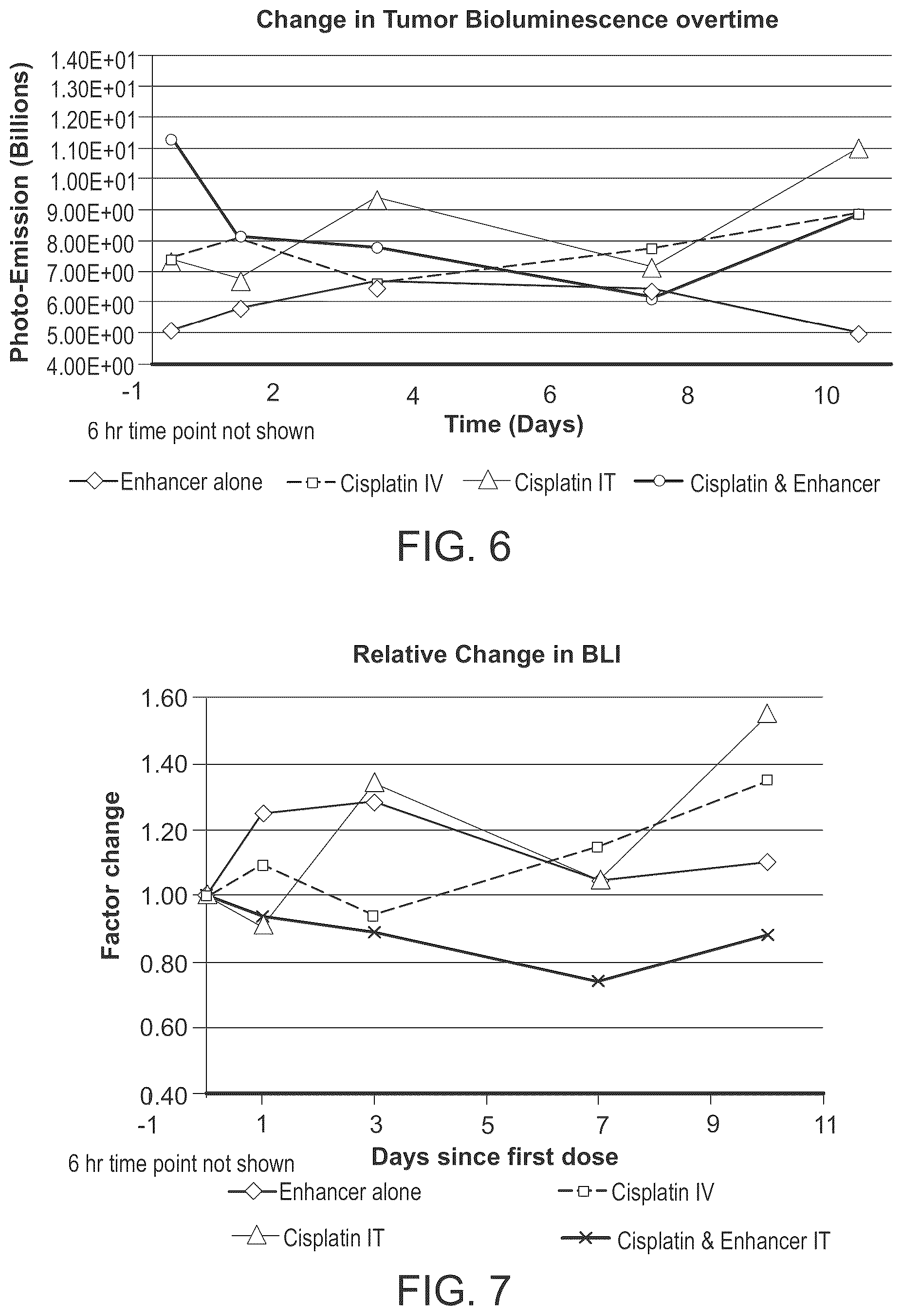 Patent US12496345 Figure 4 – Method of treating cancer