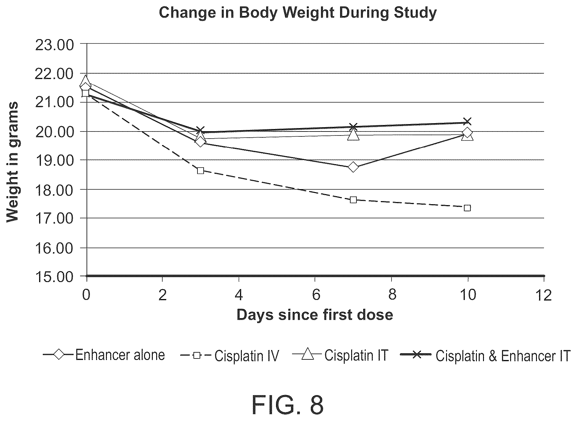 Patent US12496345 Figure 5 – Method of treating cancer