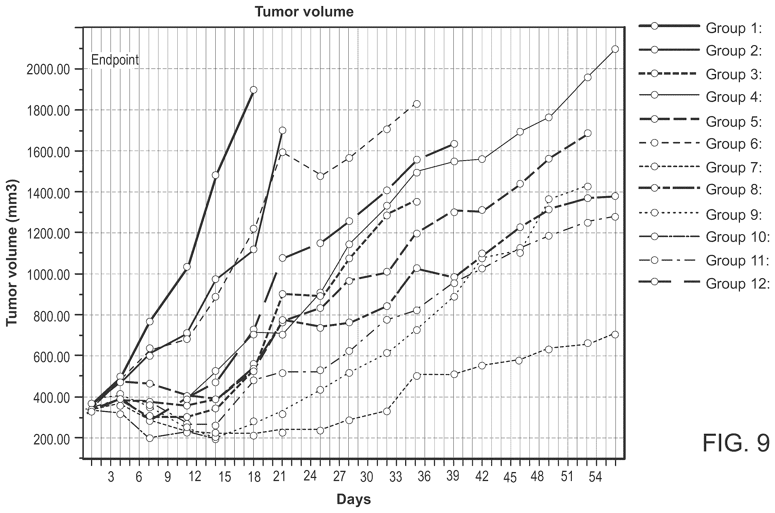 Patent US12496345 Figure 6 – Method of treating cancer