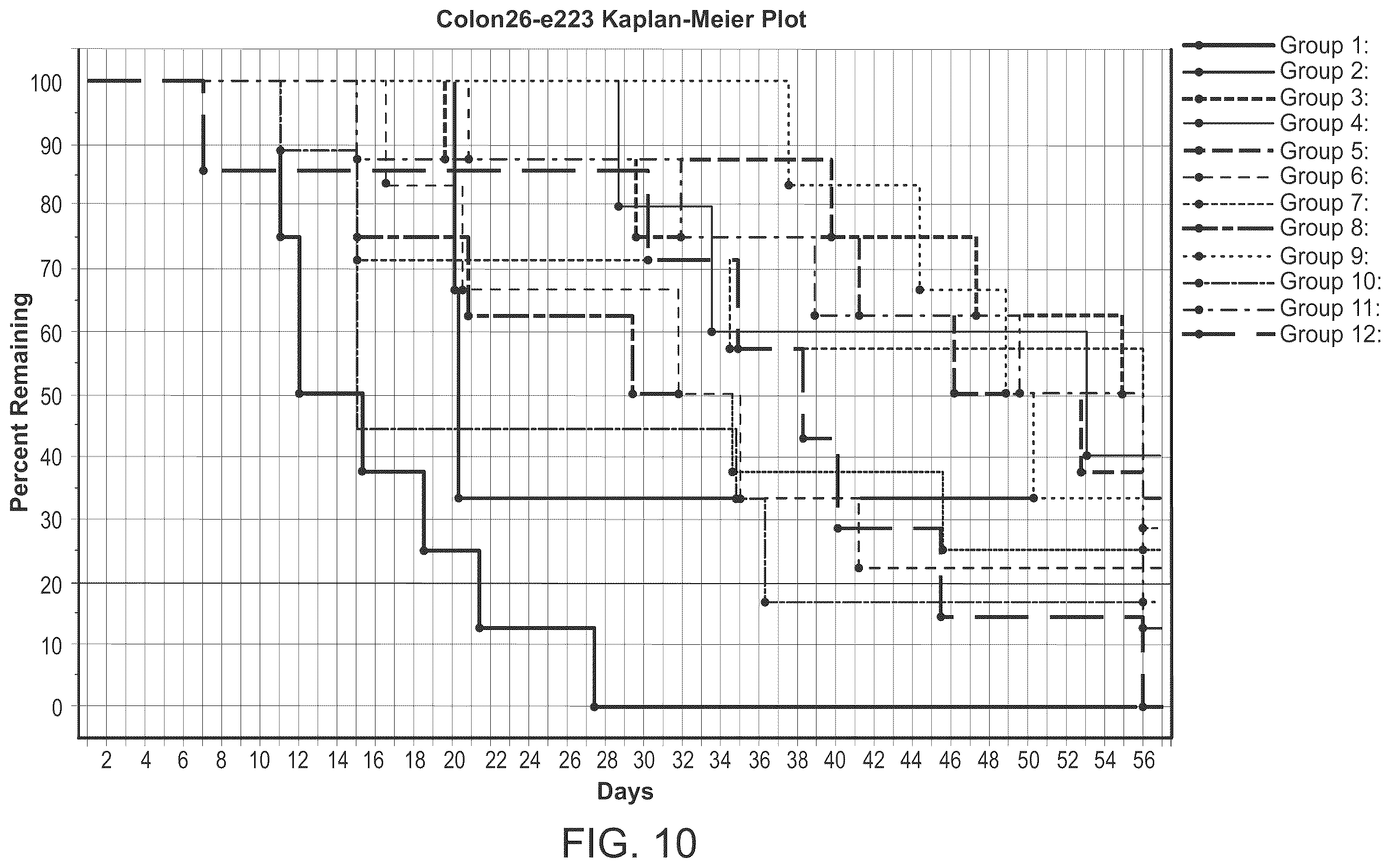 Patent US12496345 Figure 7 – Method of treating cancer