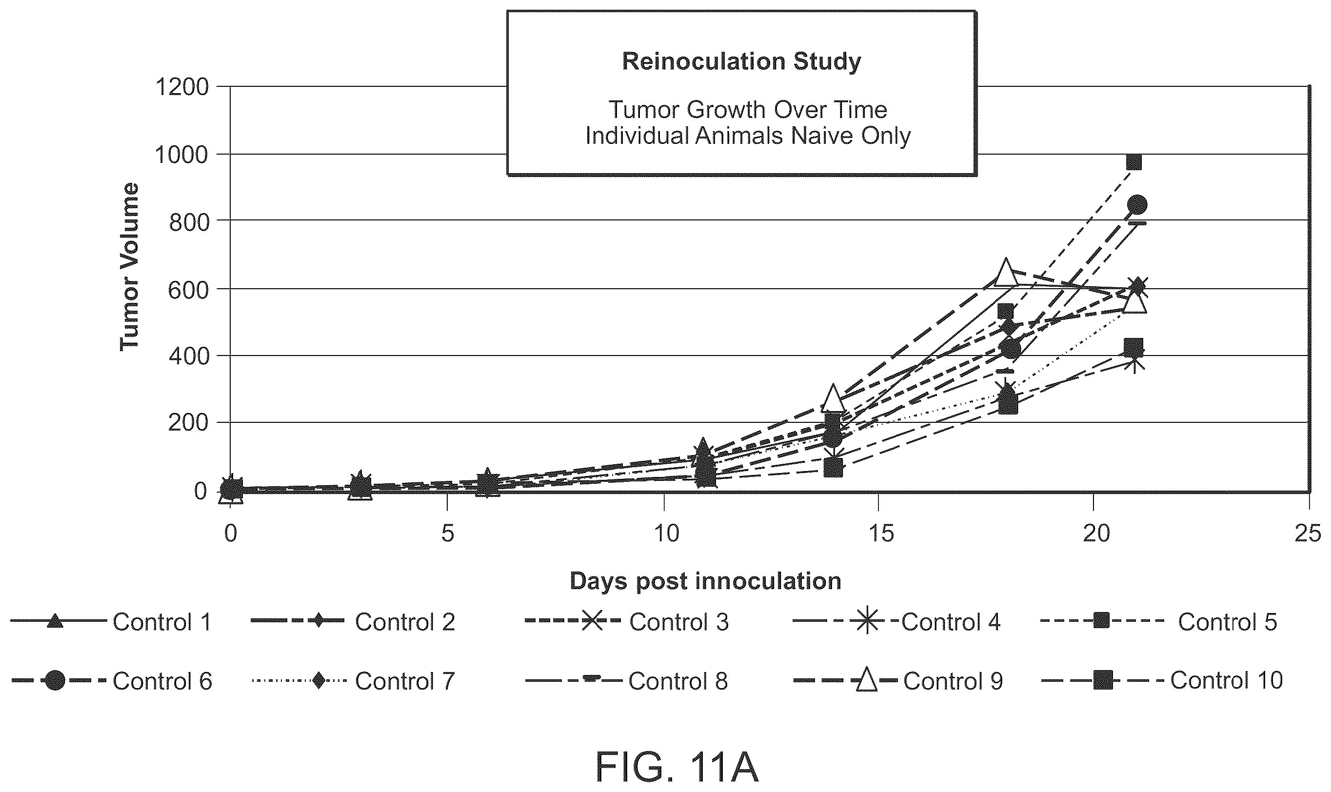 Patent US12496345 Figure 8 – Method of treating cancer