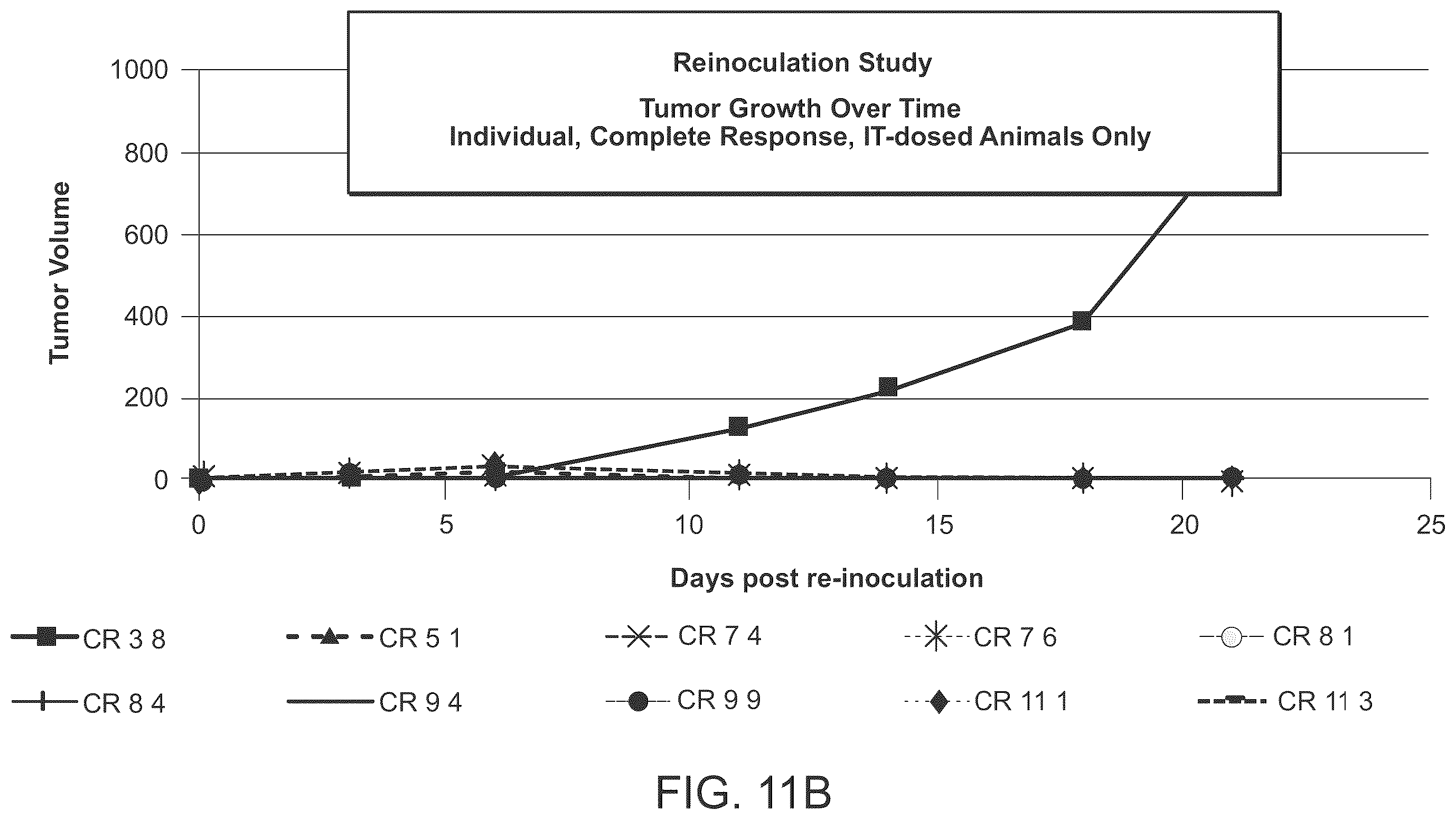 Patent US12496345 Figure 9 – Method of treating cancer