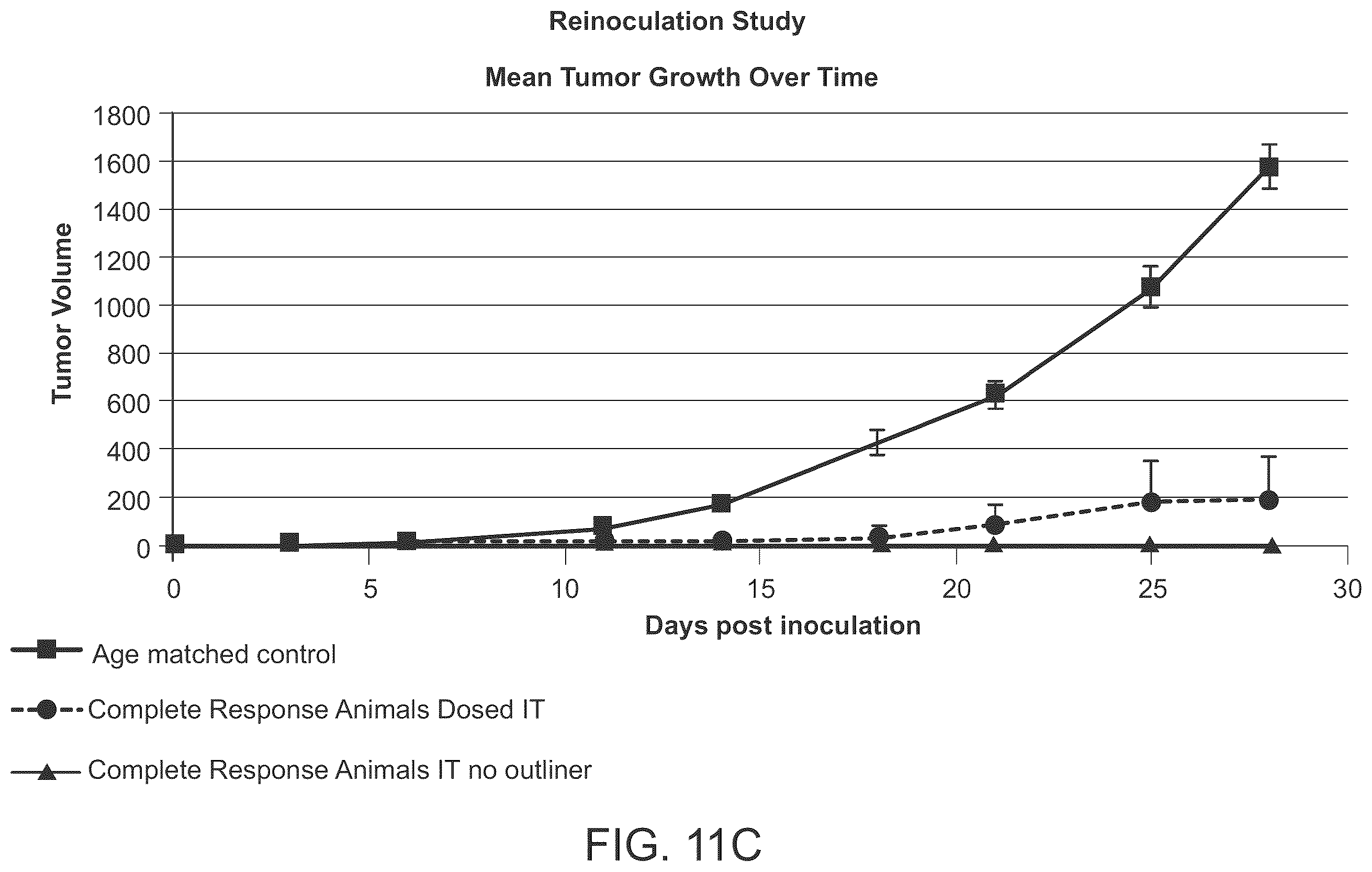 Patent US12496345 Figure 10 – Method of treating cancer