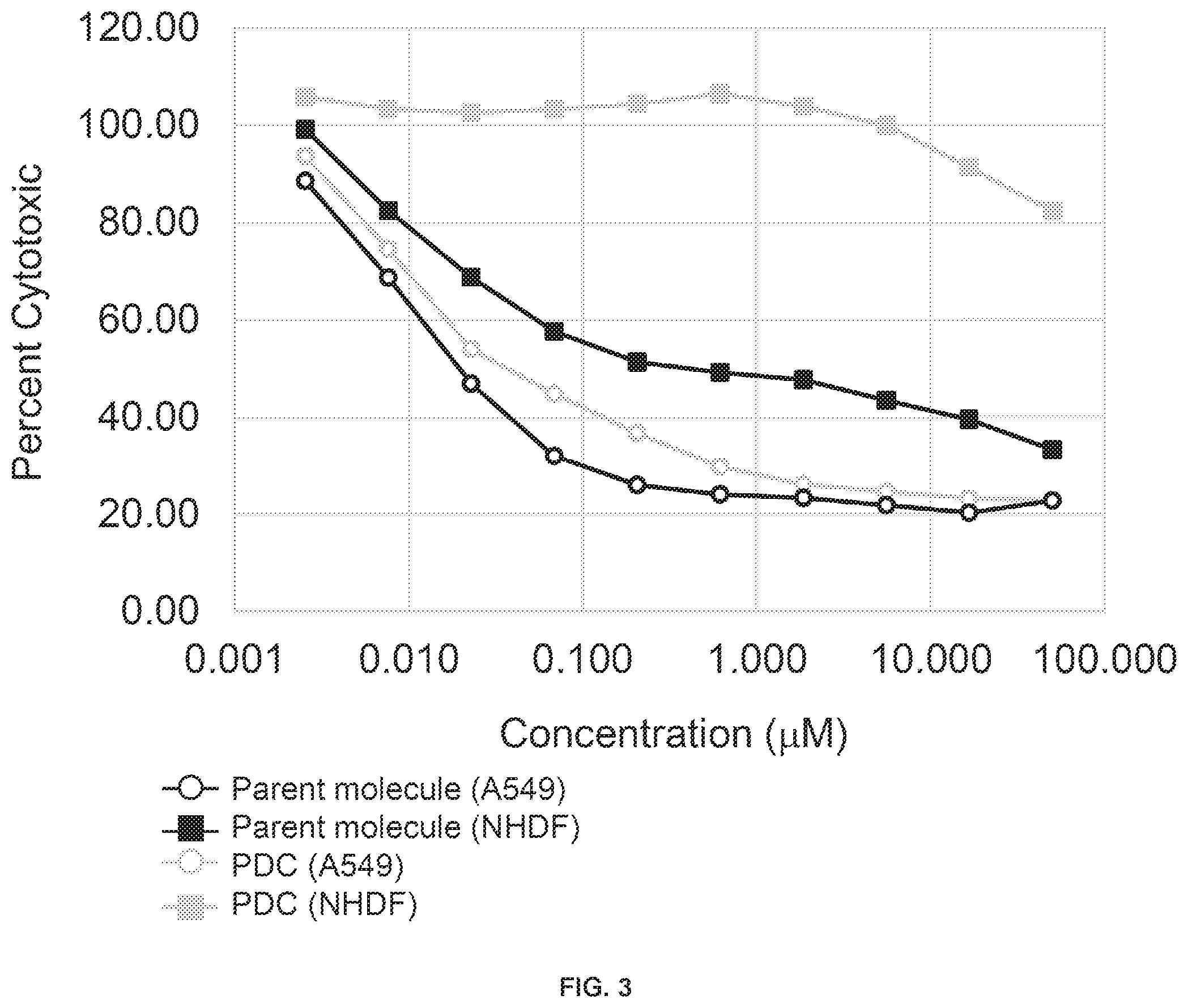 Patent US12496346 Figure 4 – Phospholipid-flavagline conjugates and methods of using the same for targeted cancer therapy