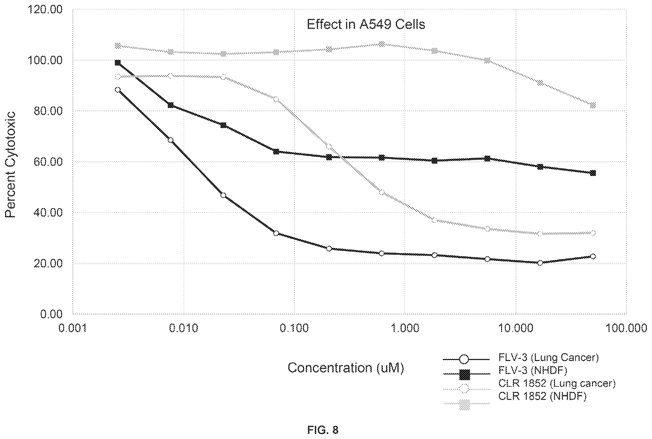 Patent US12496346 Figure 9 – Phospholipid-flavagline conjugates and methods of using the same for targeted cancer therapy